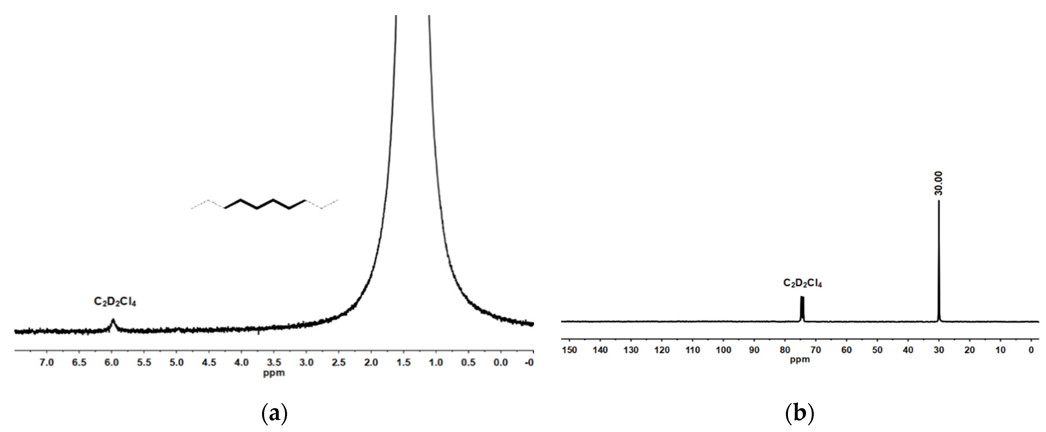 Molecules 25 05584 g004