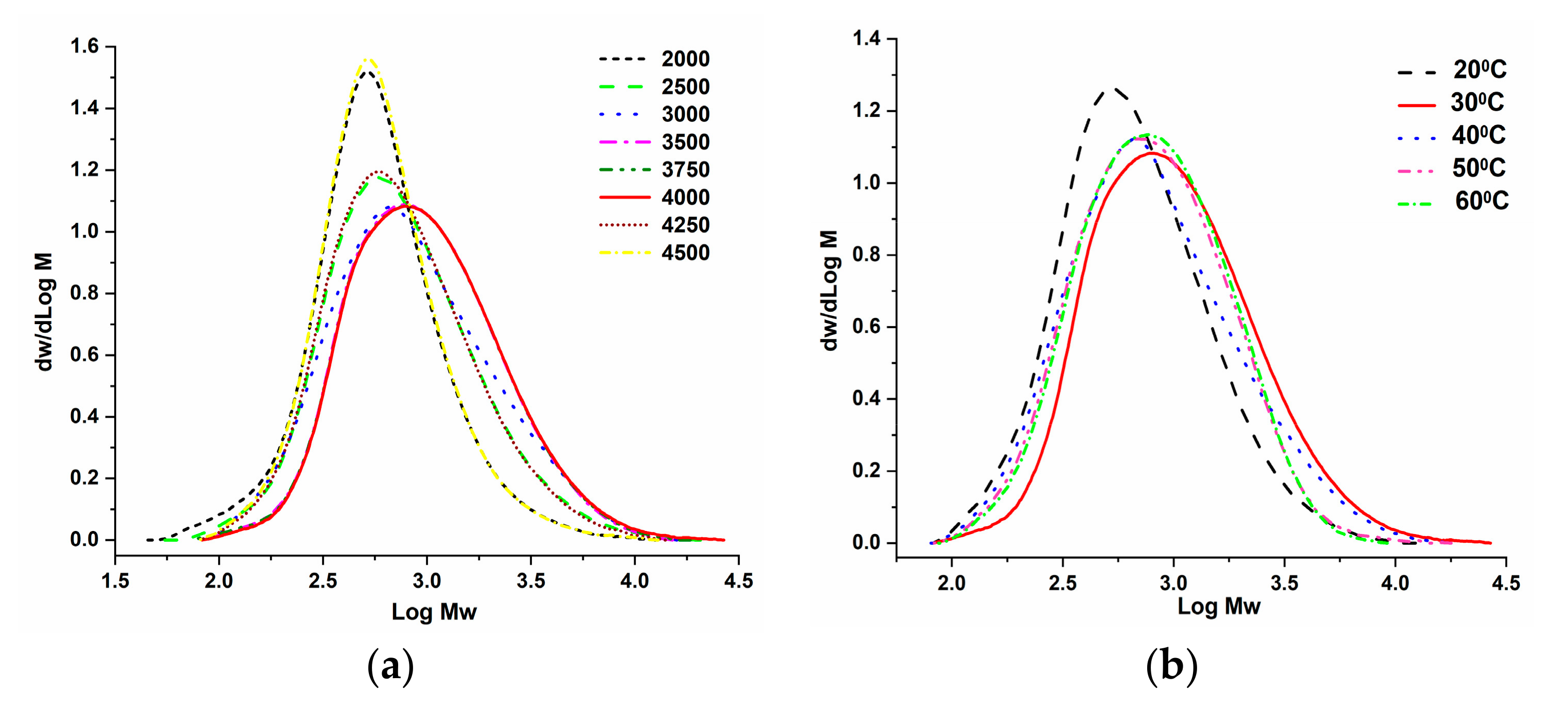 Molecules 25 05584 g005
