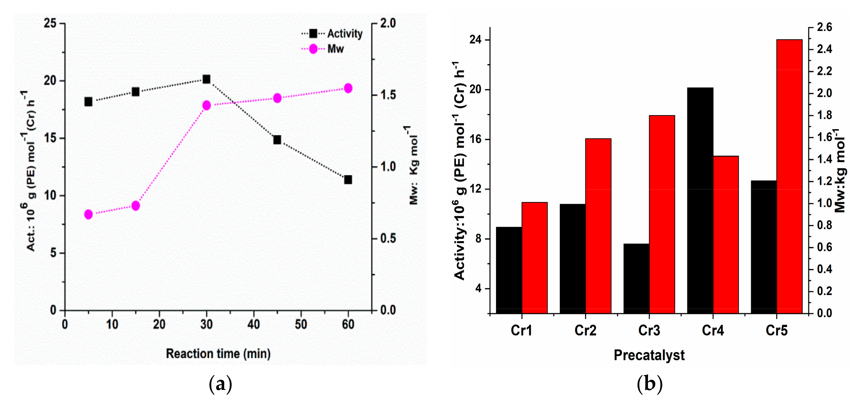 Molecules 25 05584 g006