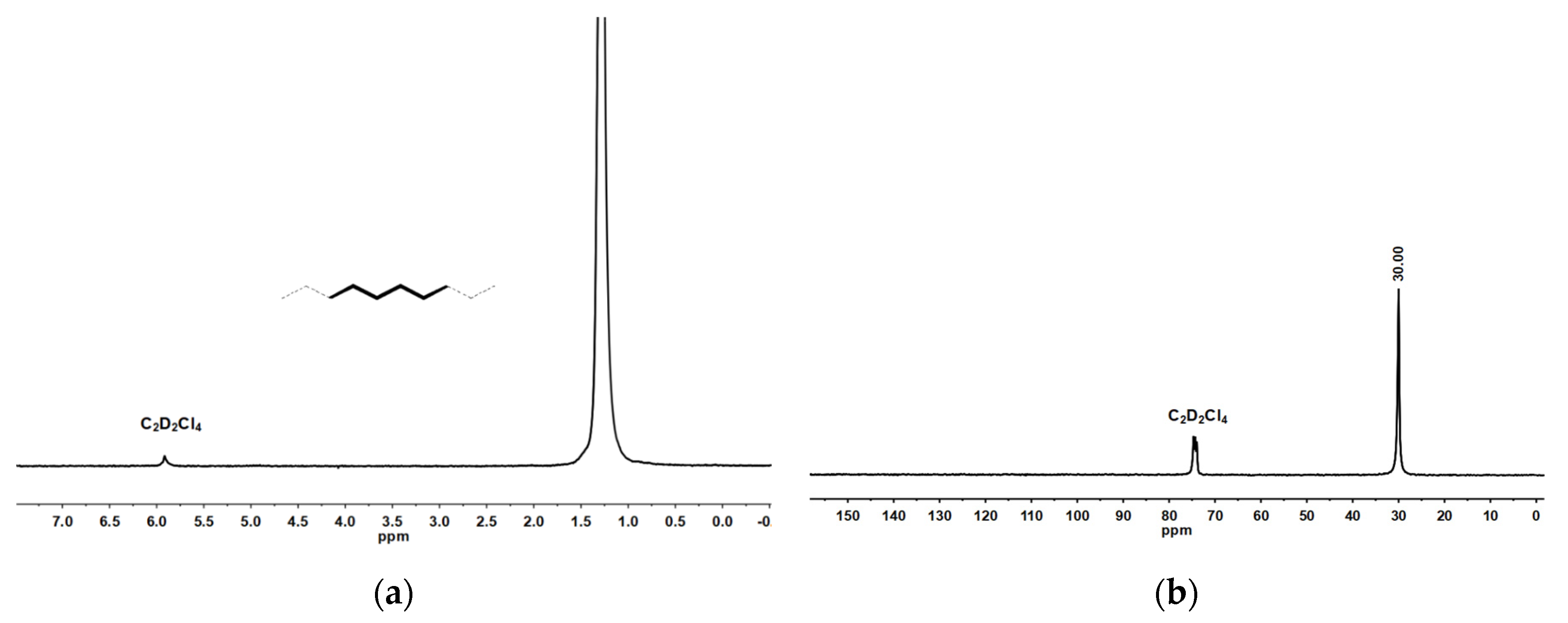 Molecules 25 05584 g007