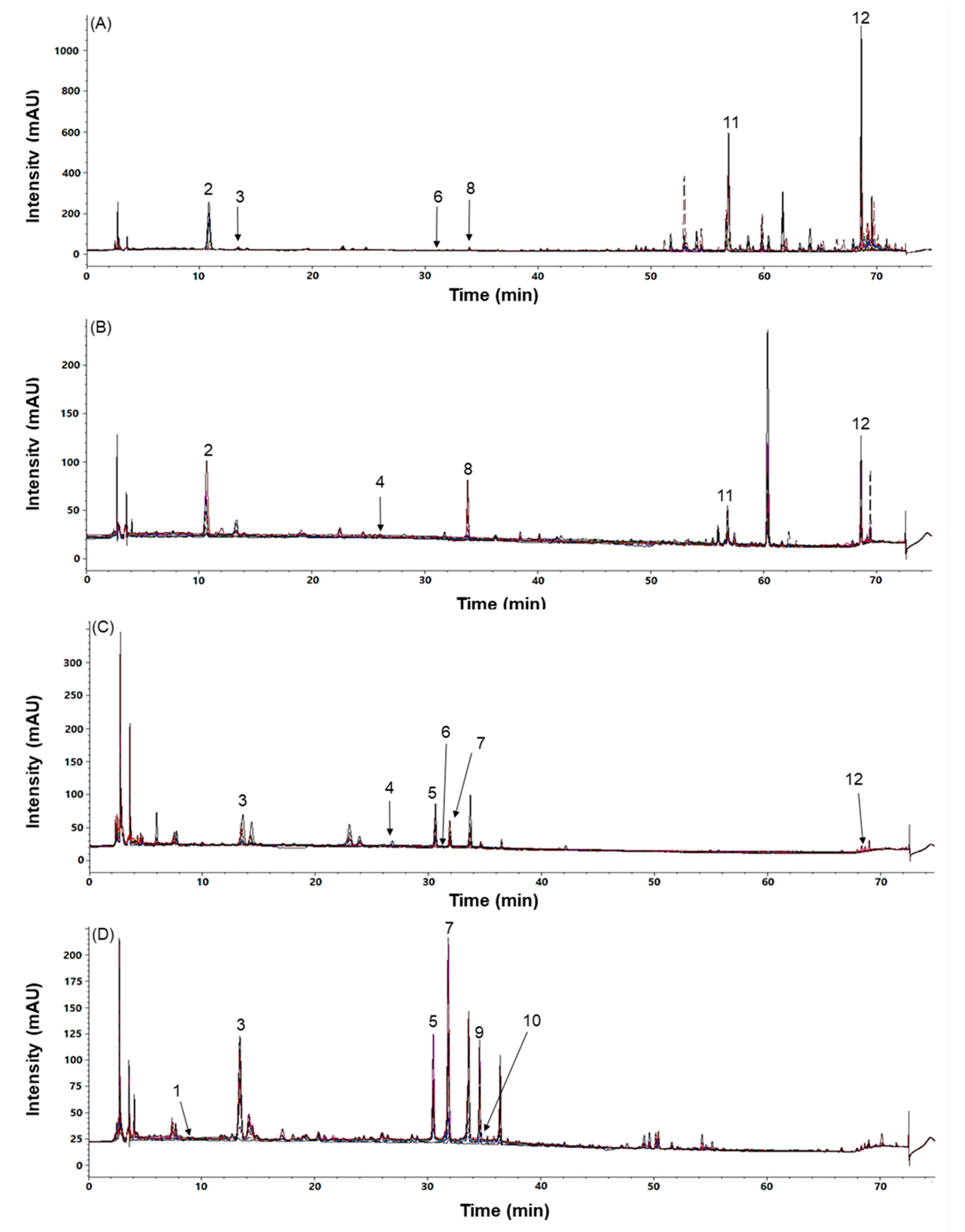 Molecules 25 05592 g002