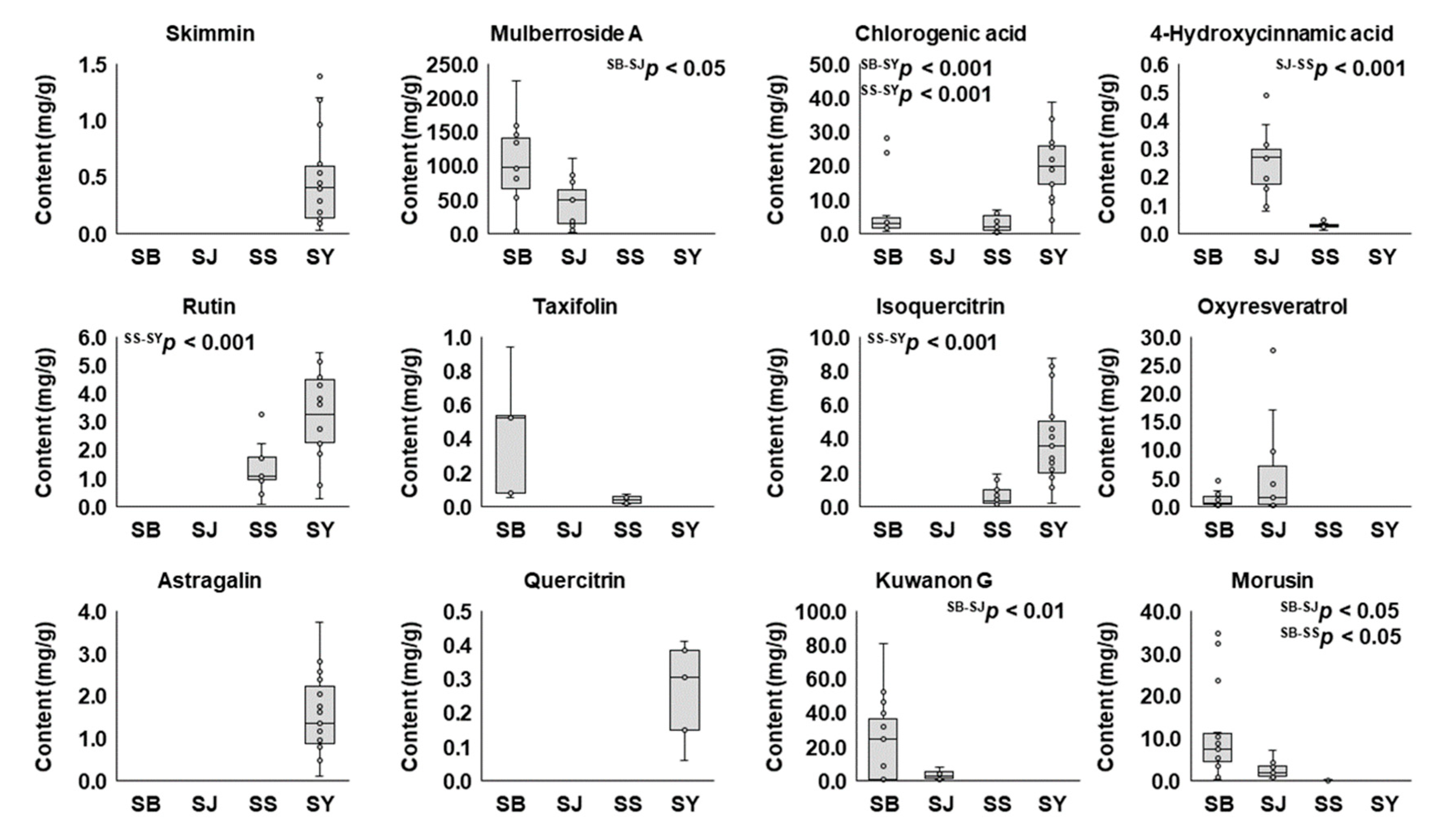 Molecules 25 05592 g003