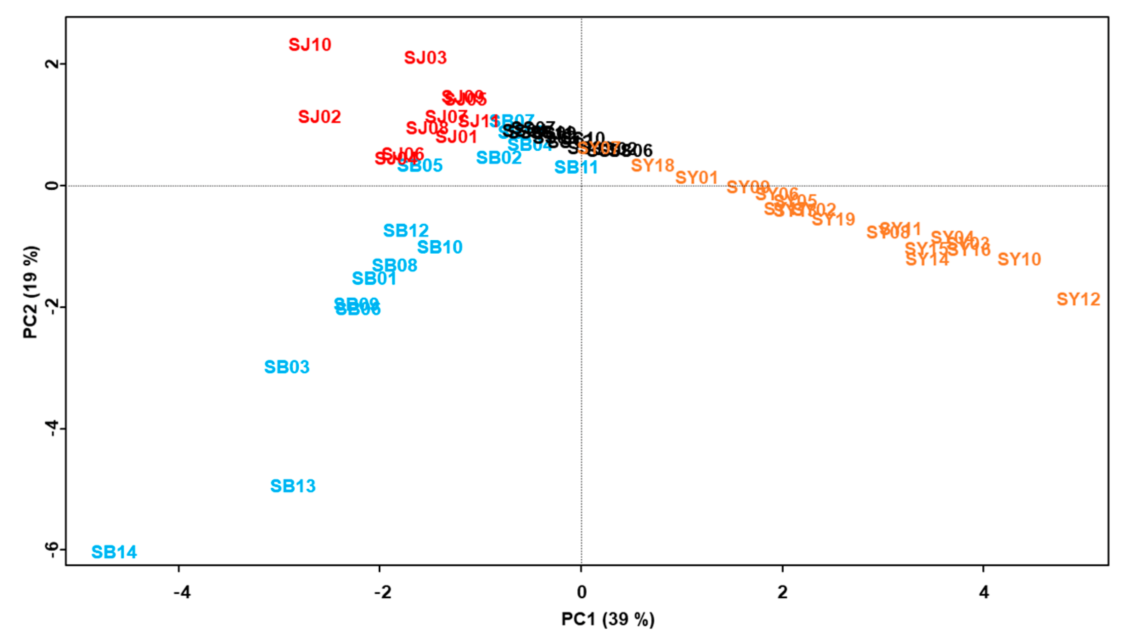 Molecules 25 05592 g004
