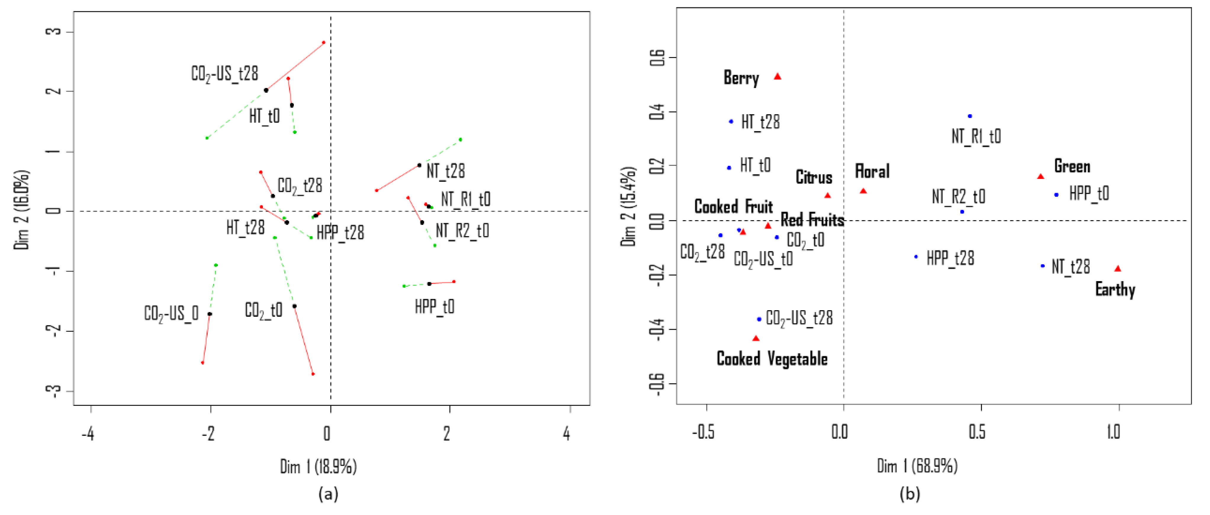 Molecules 25 05598 g004 Molecules 25 05598 g004