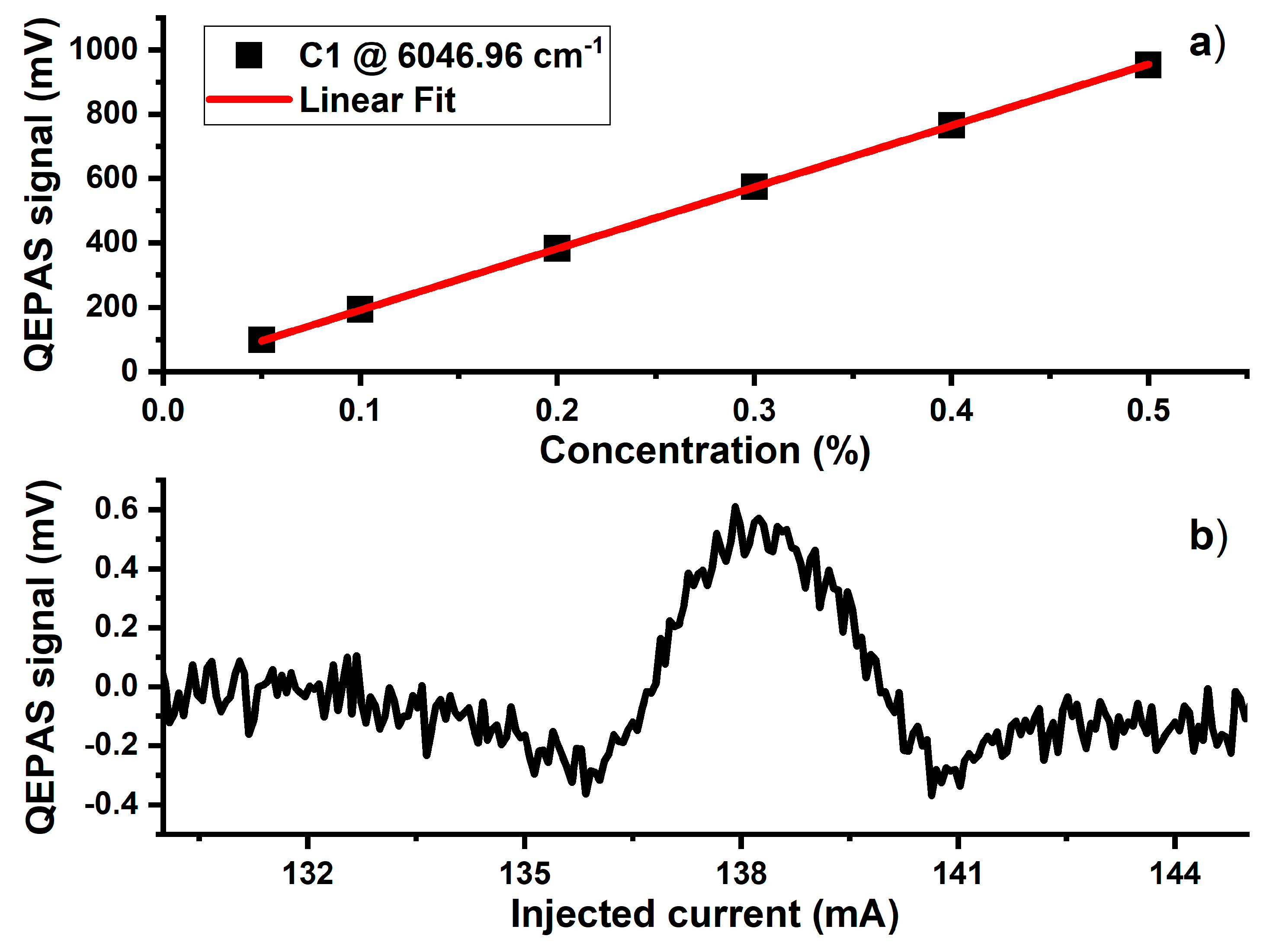 Molecules 25 05607 g005
