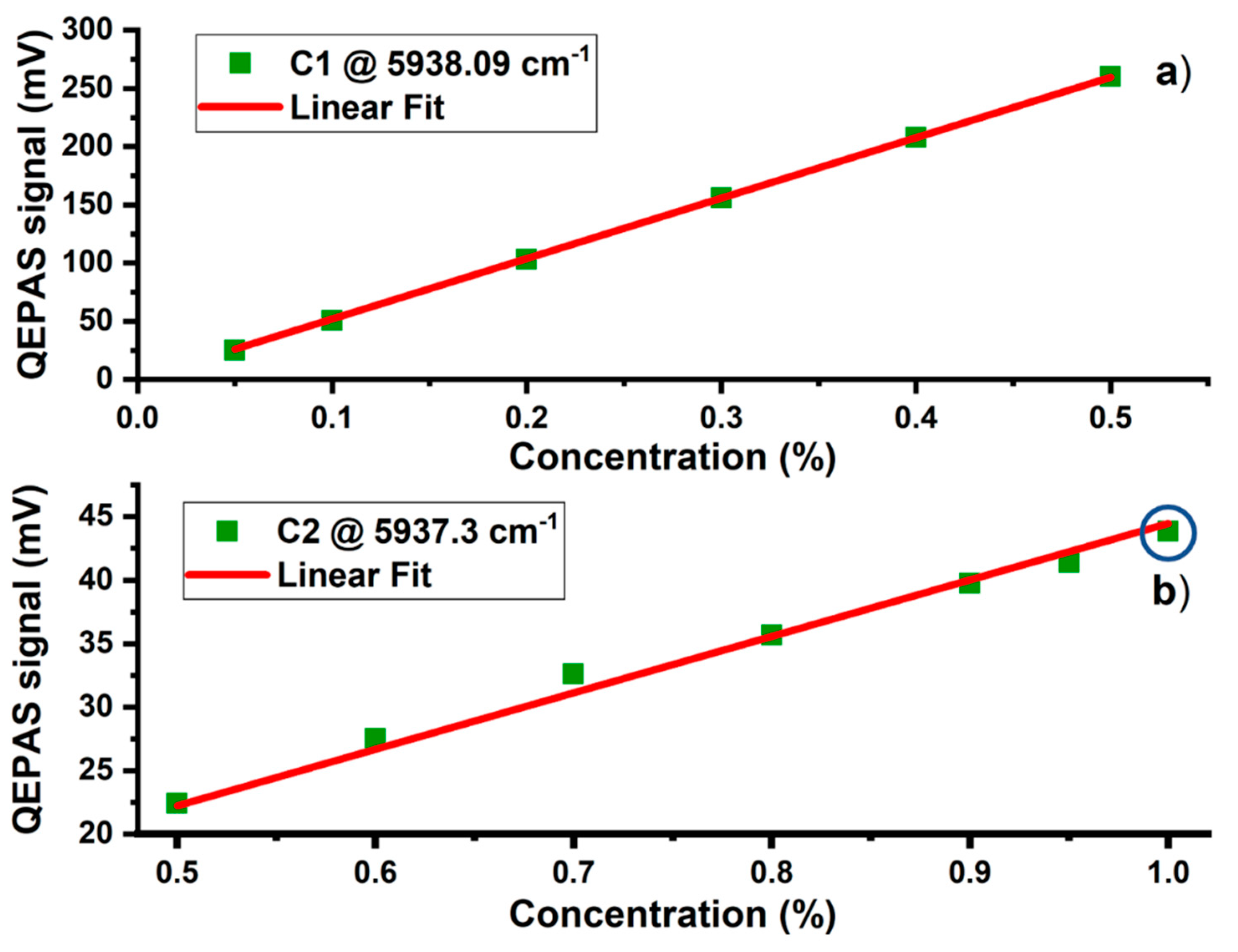 Molecules 25 05607 g007