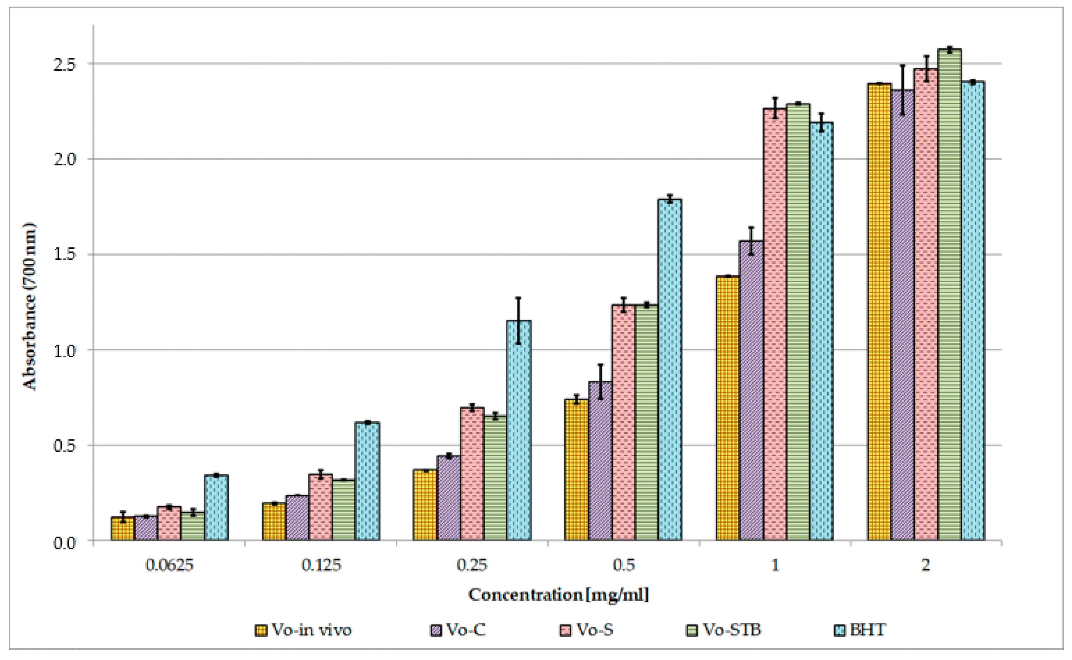 Molecules 25 05609 g006
