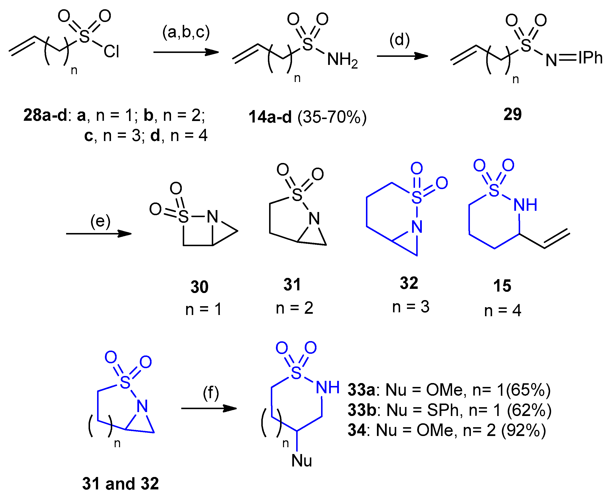 Molecules 25 05610 sch007 Molecules 25 05610 sch007