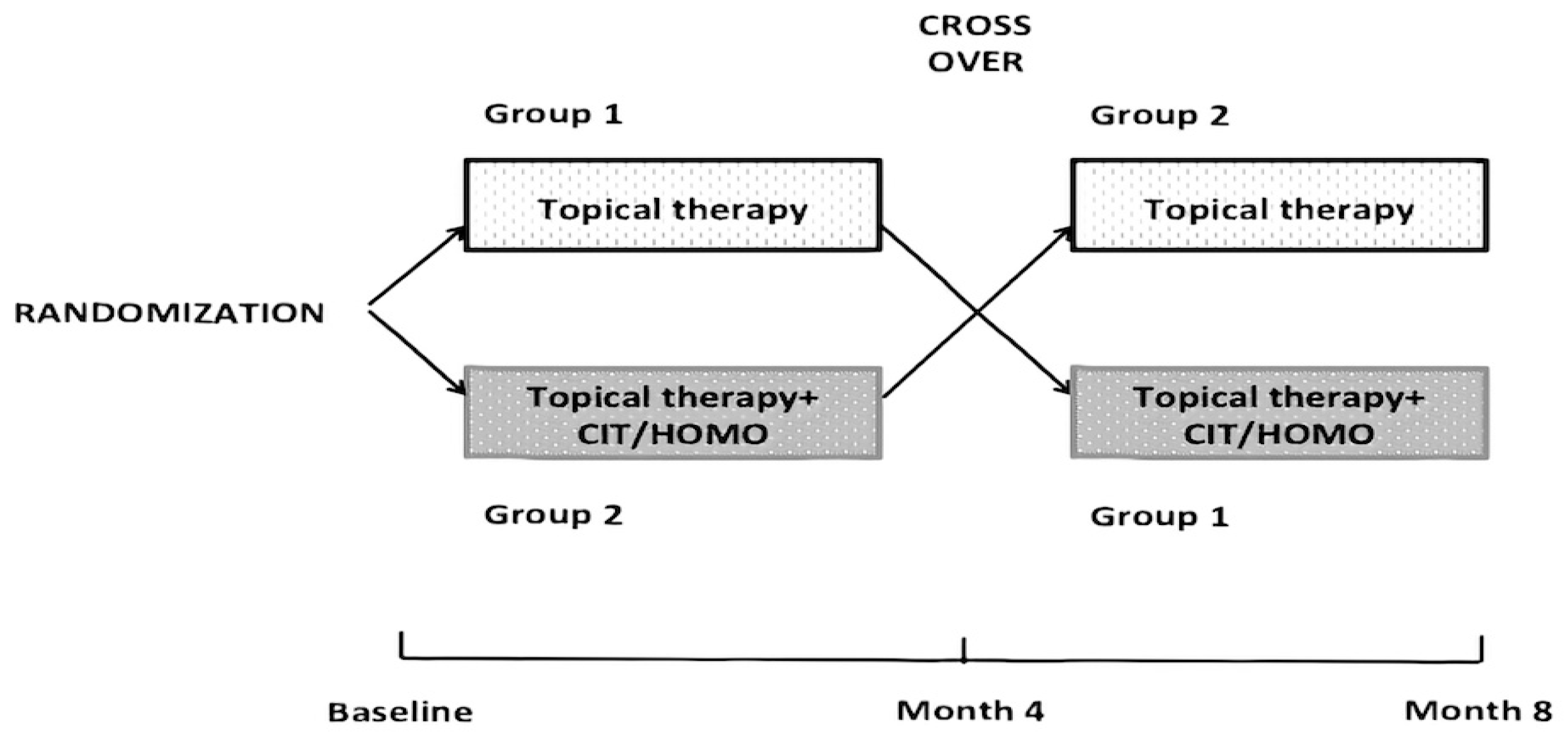 Molecules 25 05614 g001 Molecules 25 05614 g001