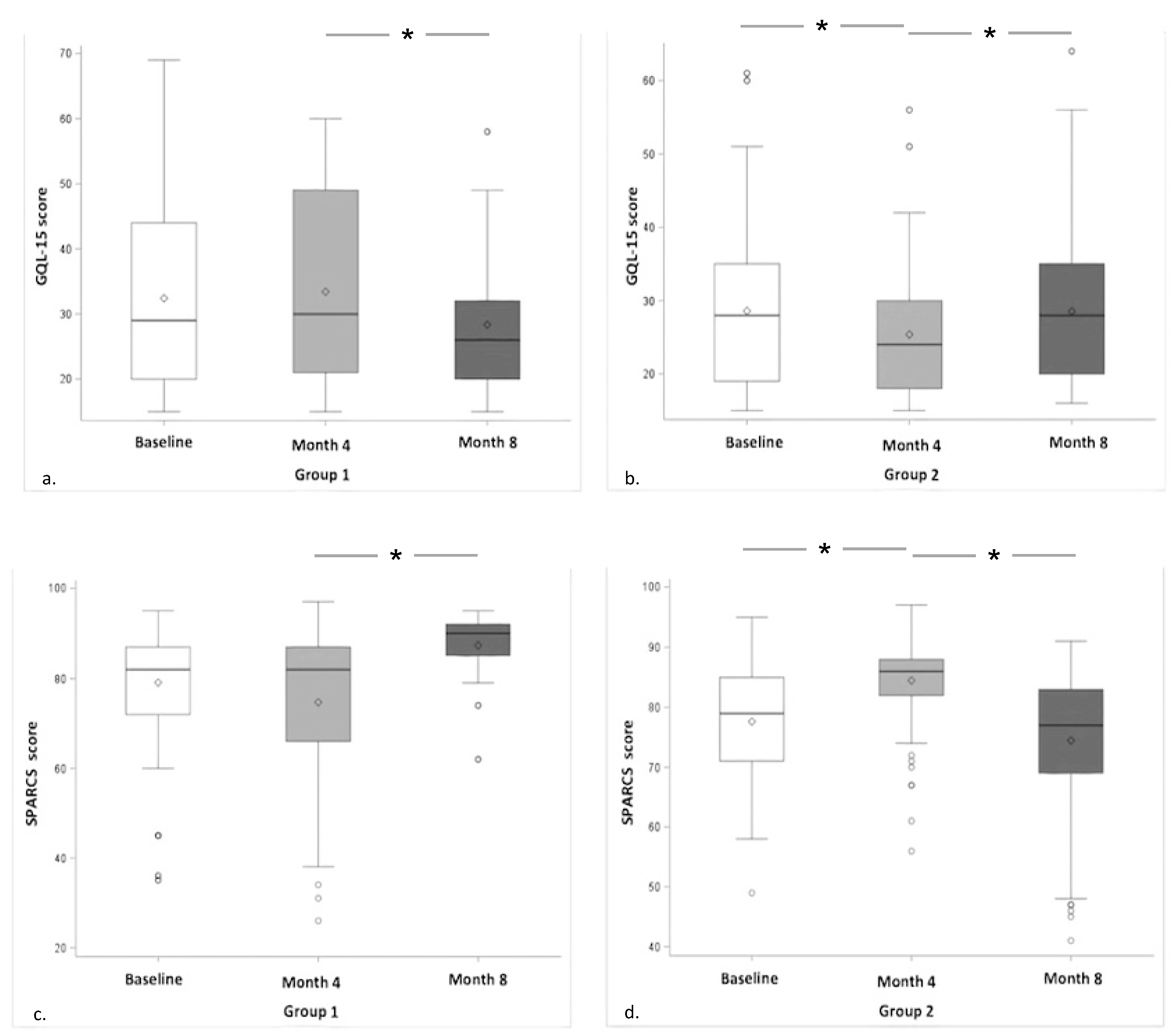Molecules 25 05614 g002 Molecules 25 05614 g002