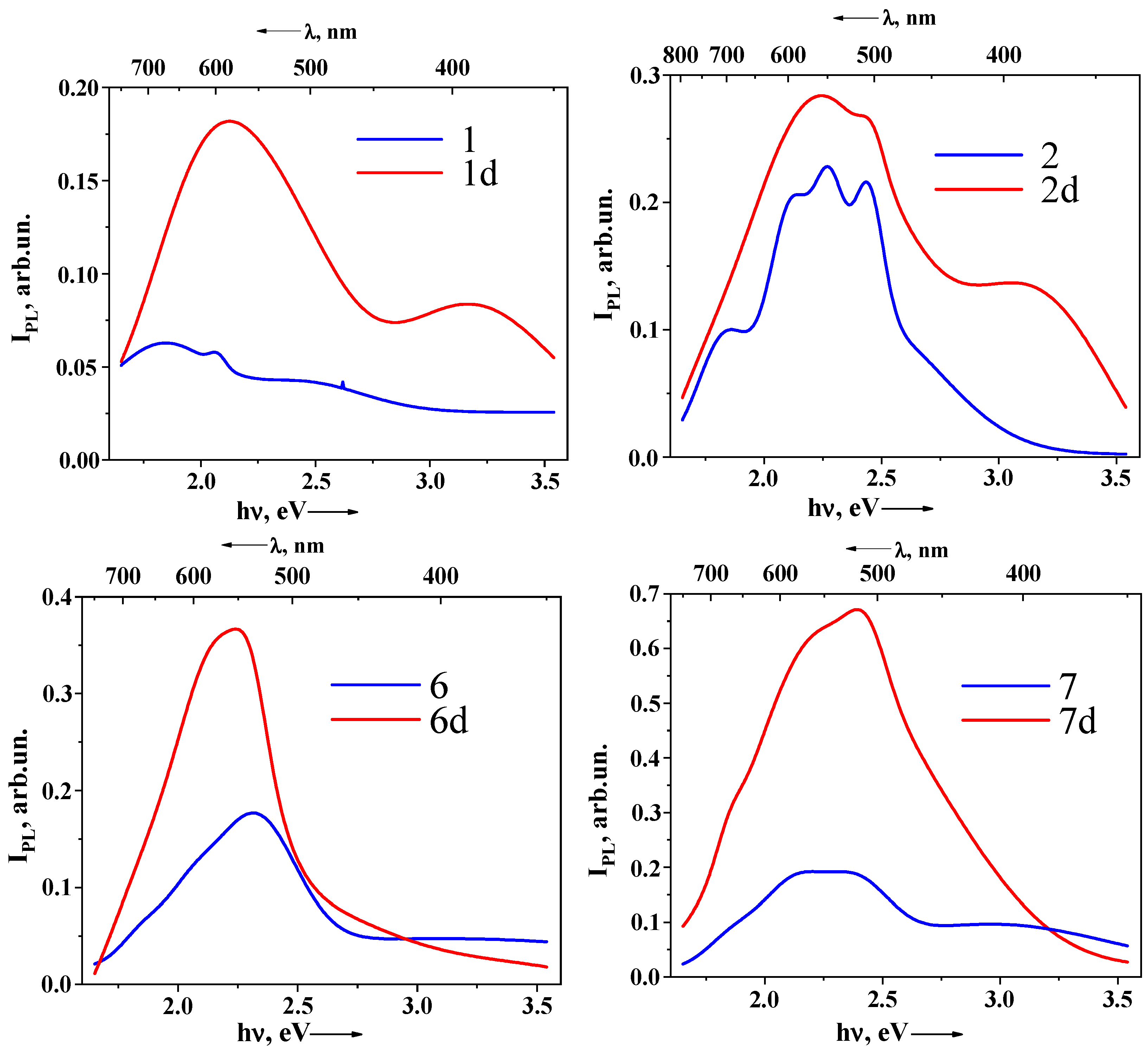 Molecules 25 05616 g012