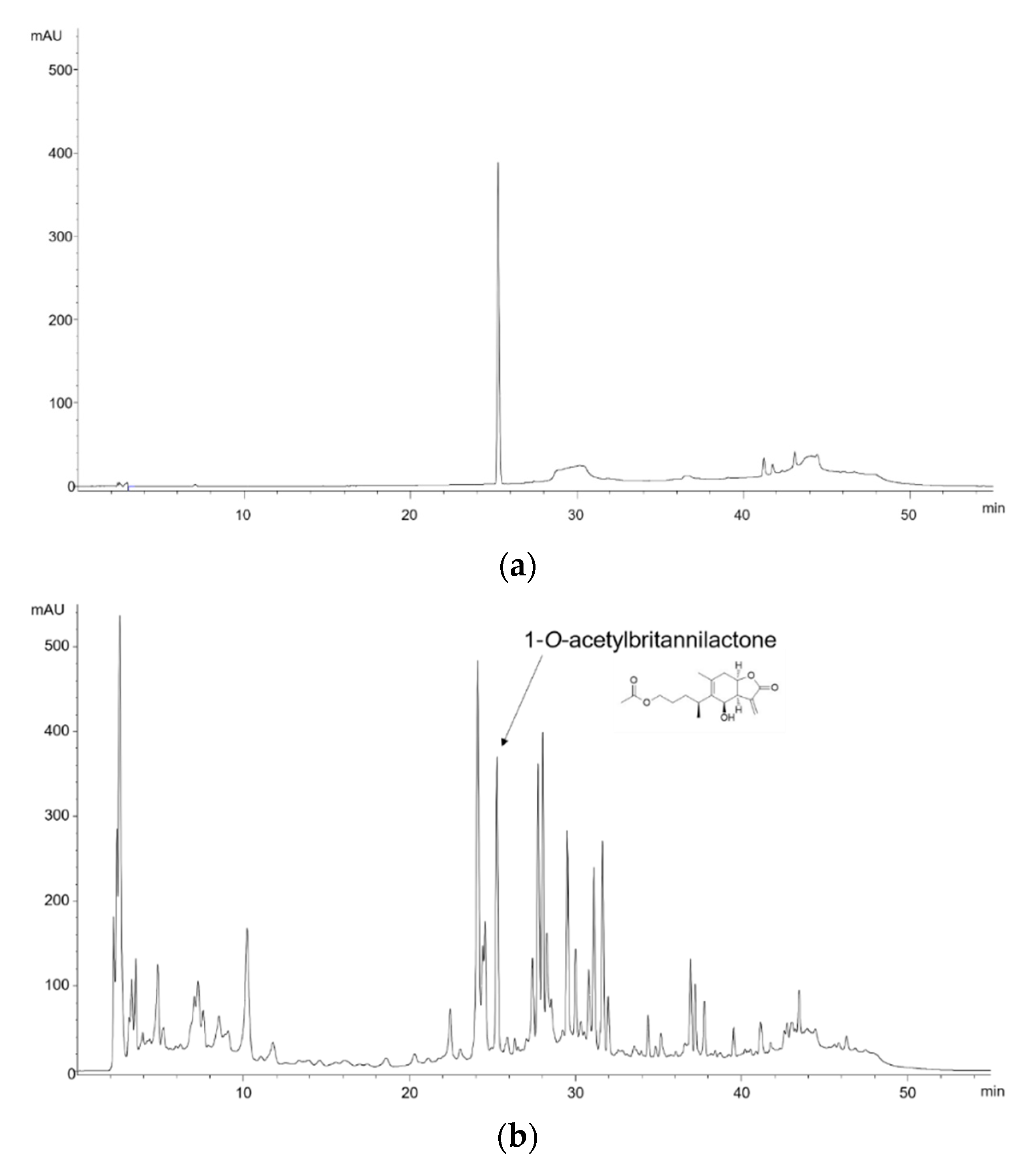 Molecules Free Full Text Gastroprotective Effects Of Inulae Flos On Hcl Ethanol Induced Gastric Ulcers In Rats Html