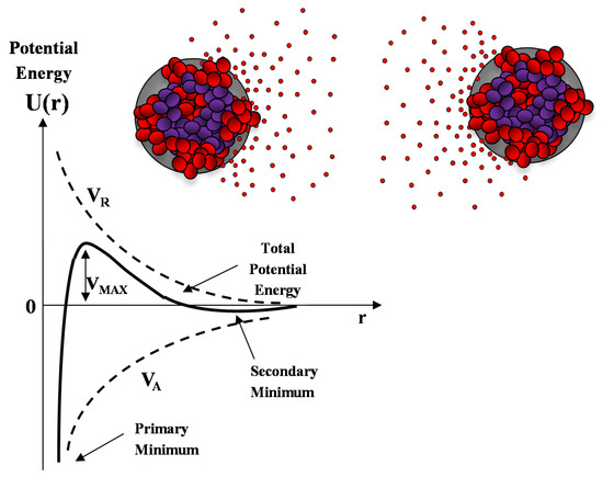 Structural Characterization of Biomaterials by Means of Small Angle X ...
