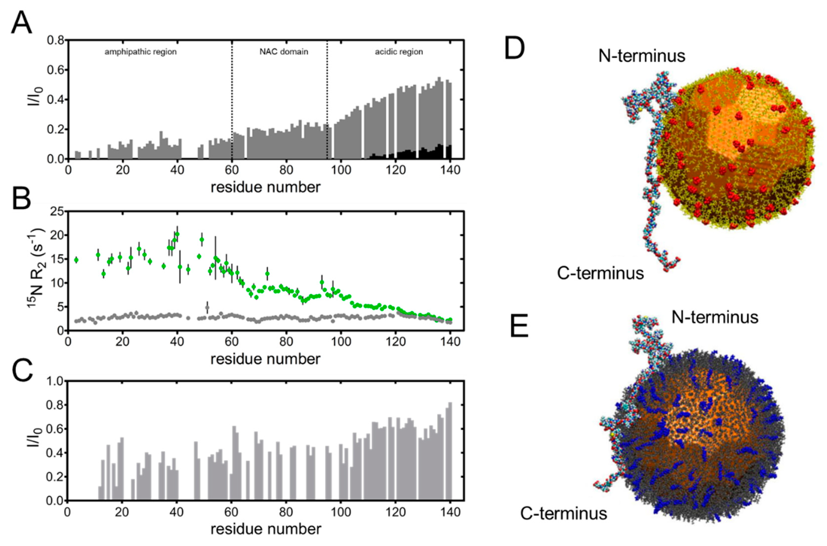 Molecules 25 05625 g001
