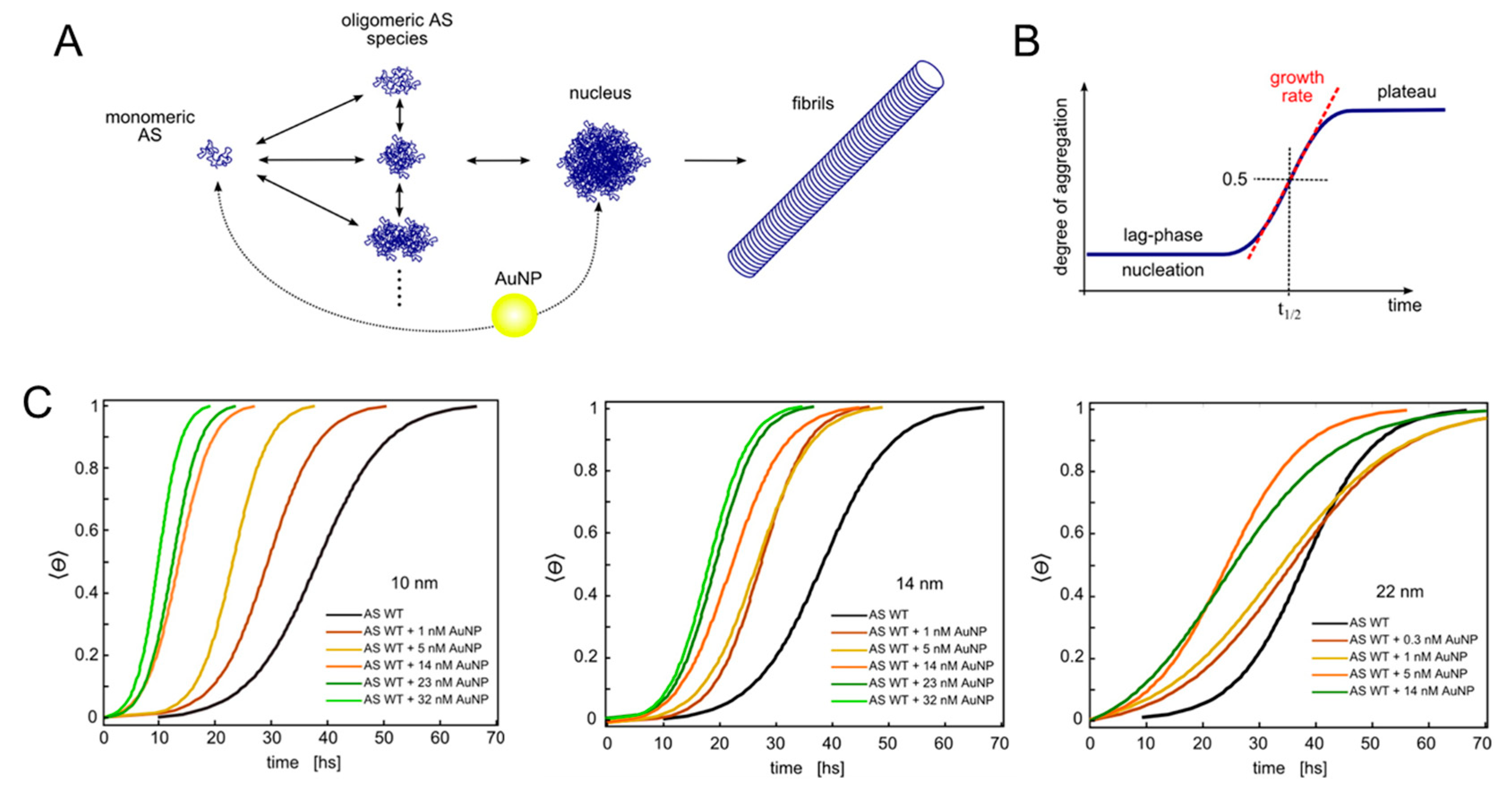 Molecules 25 05625 g003
