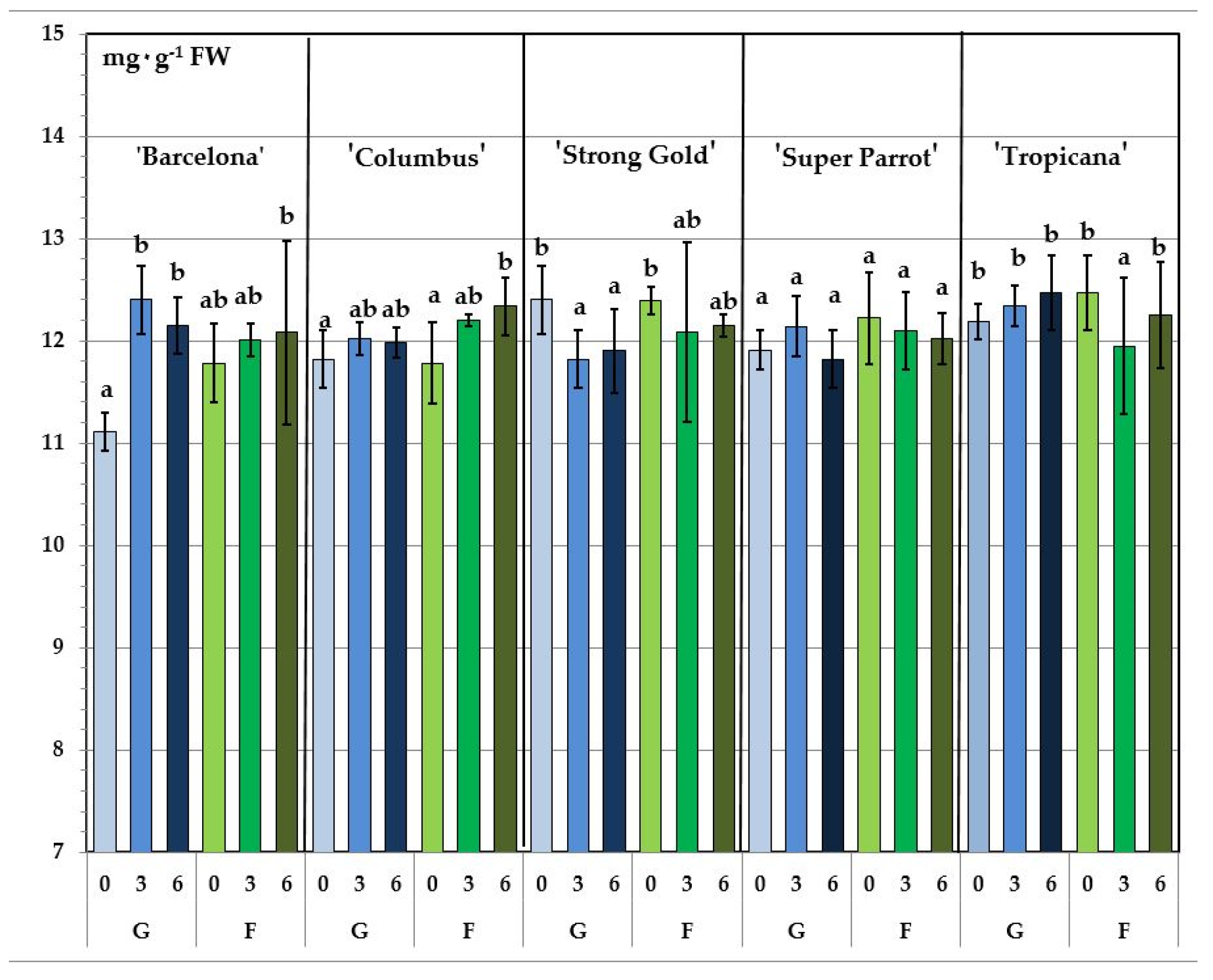 Molecules 25 05627 g001