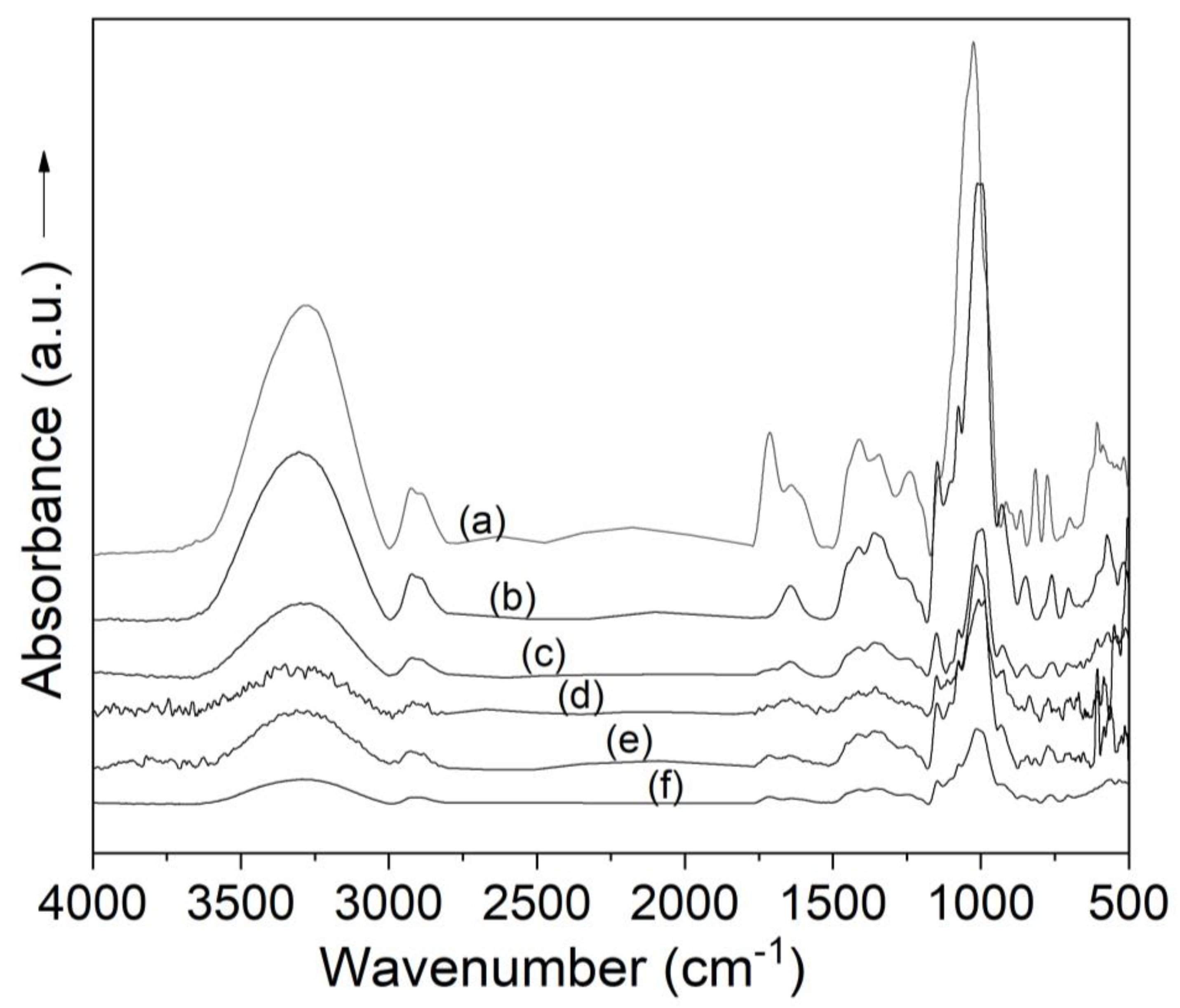 Molecules 25 05635 g003