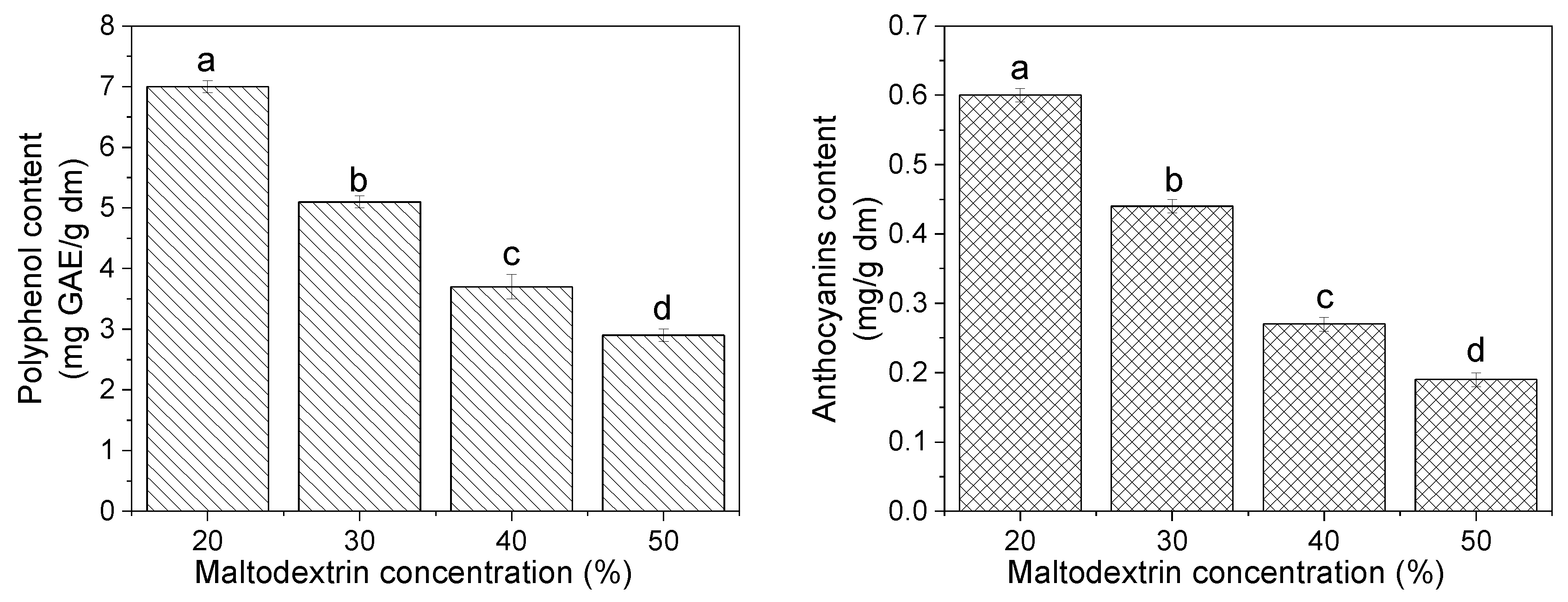 Molecules 25 05635 g004
