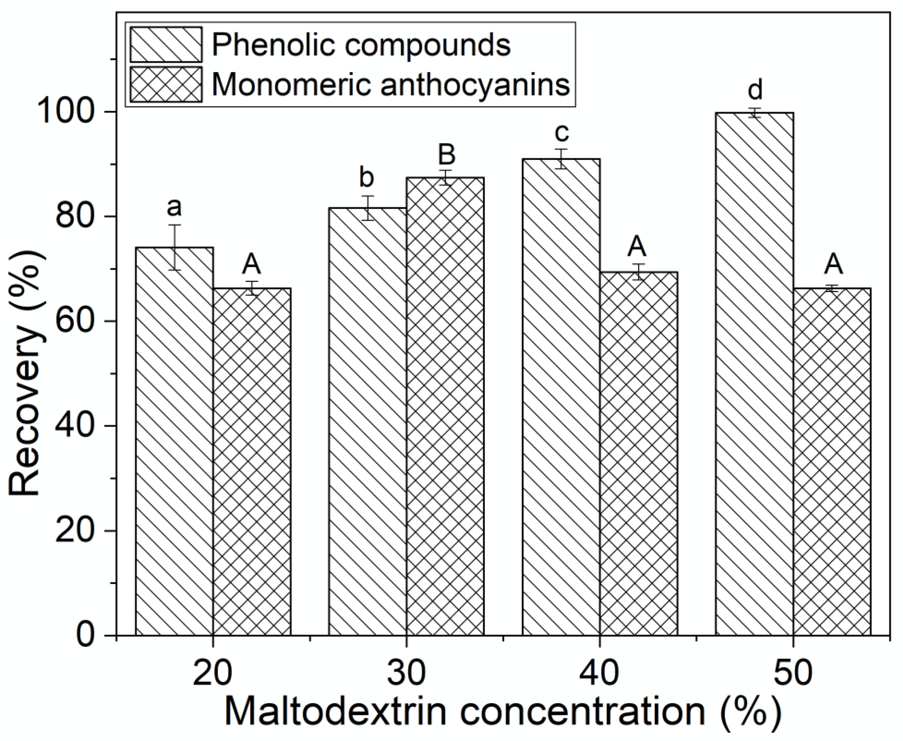 Molecules 25 05635 g005