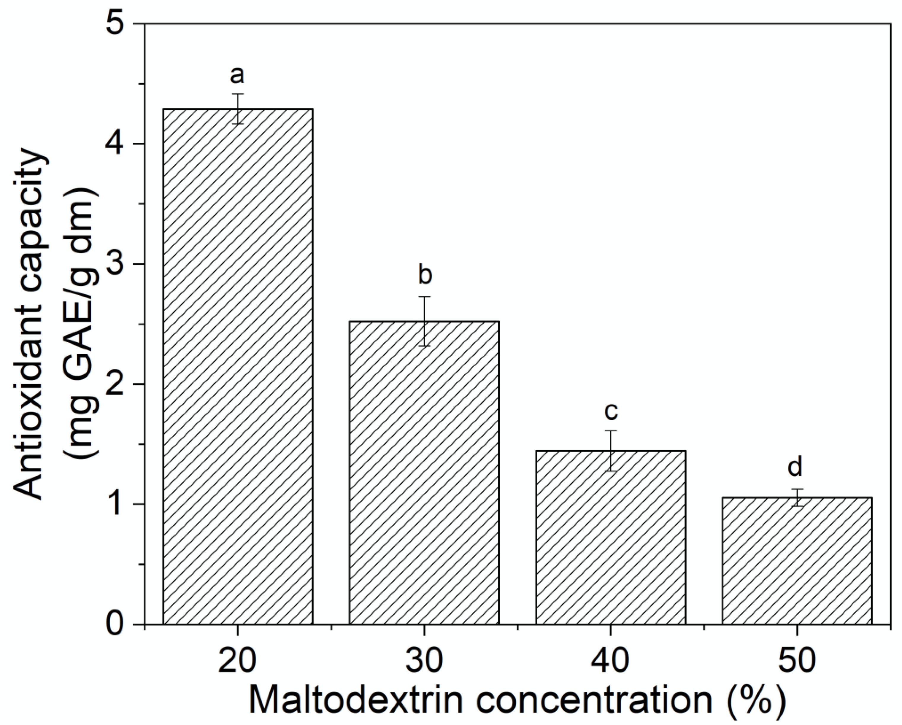 Molecules 25 05635 g006