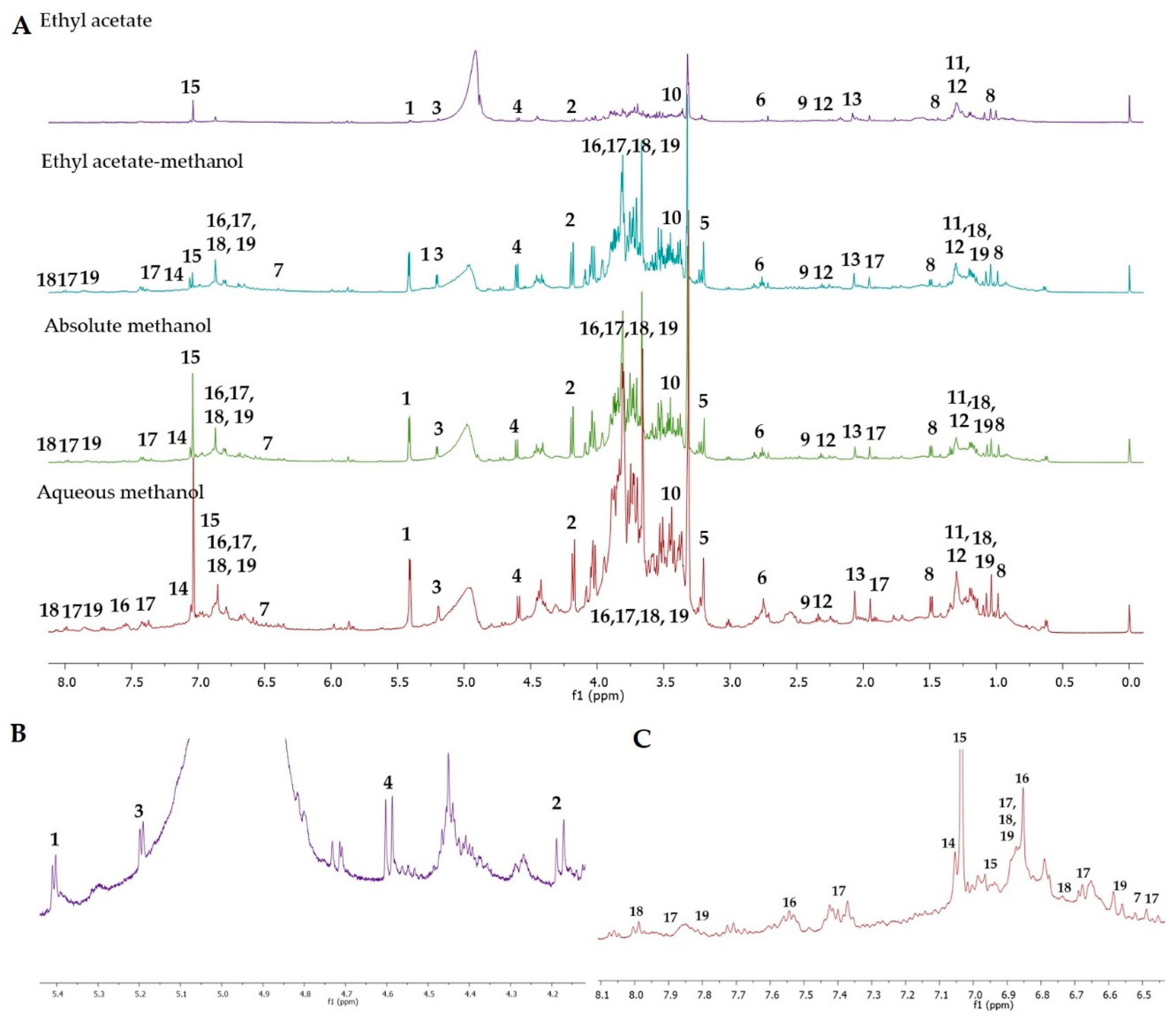 Molecules 25 05636 g001 Molecules 25 05636 g001
