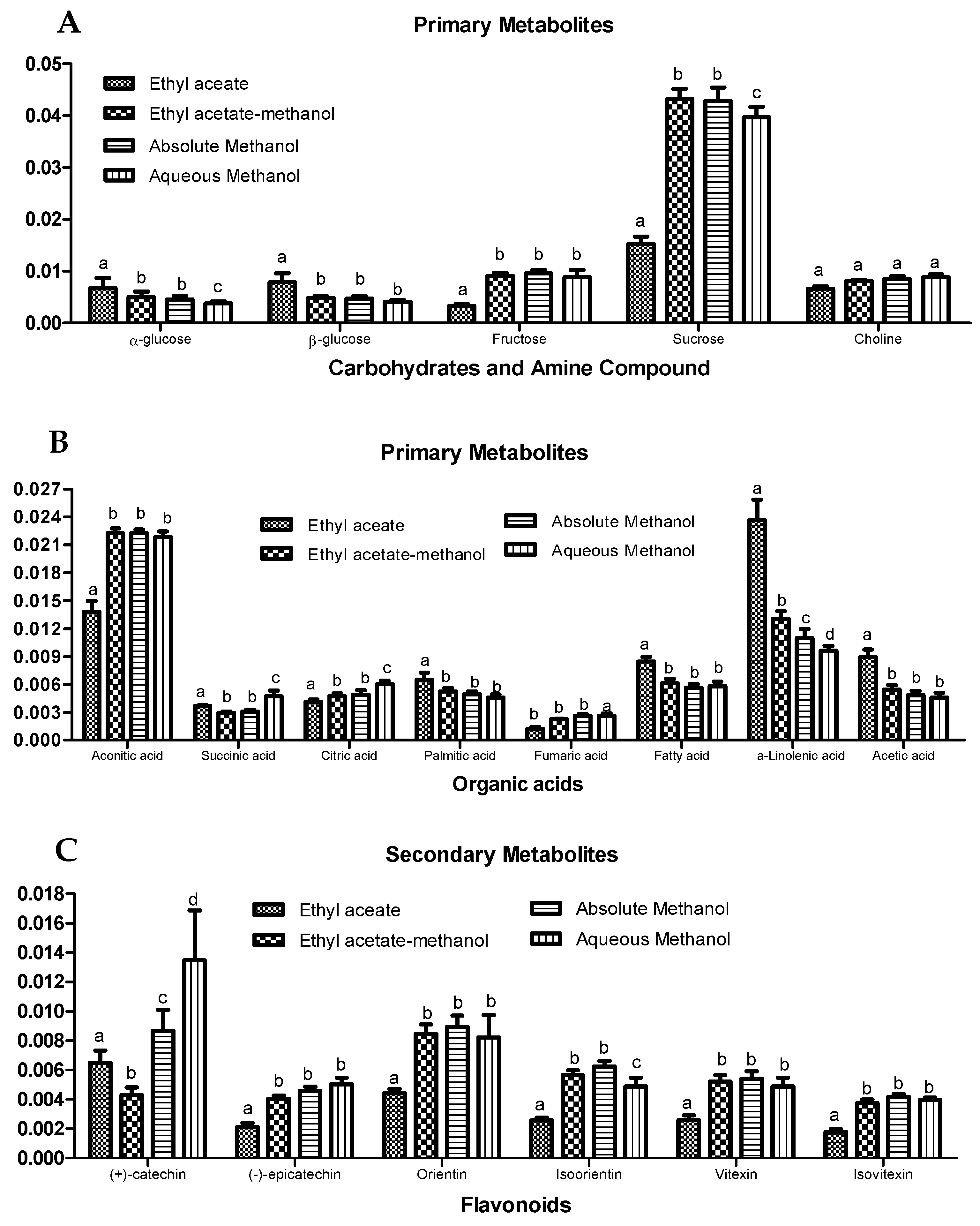 Molecules 25 05636 g004 Molecules 25 05636 g004