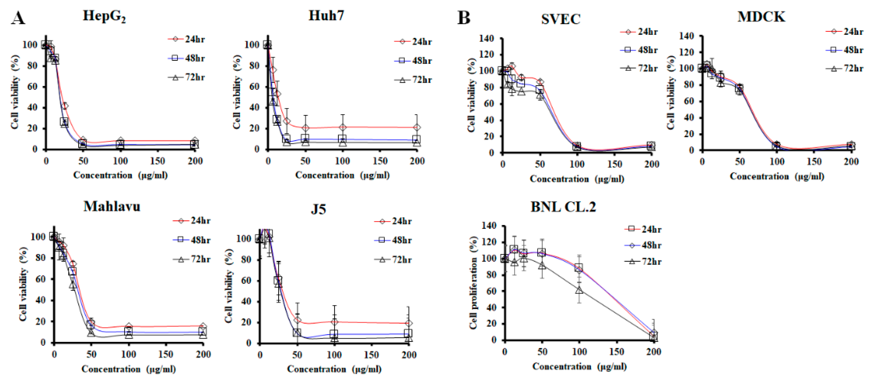 Molecules 25 05639 g001
