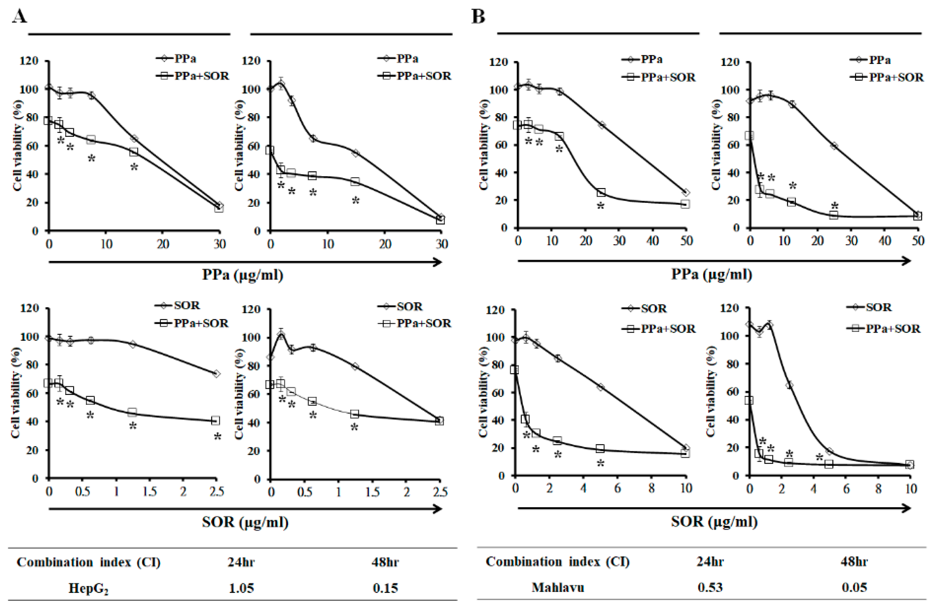Molecules 25 05639 g006