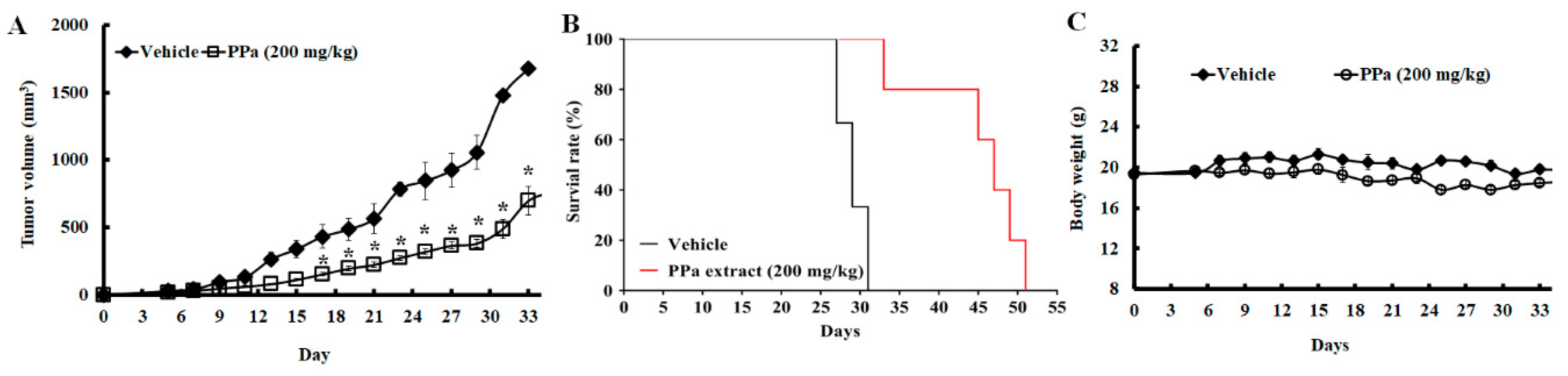Molecules 25 05639 g008