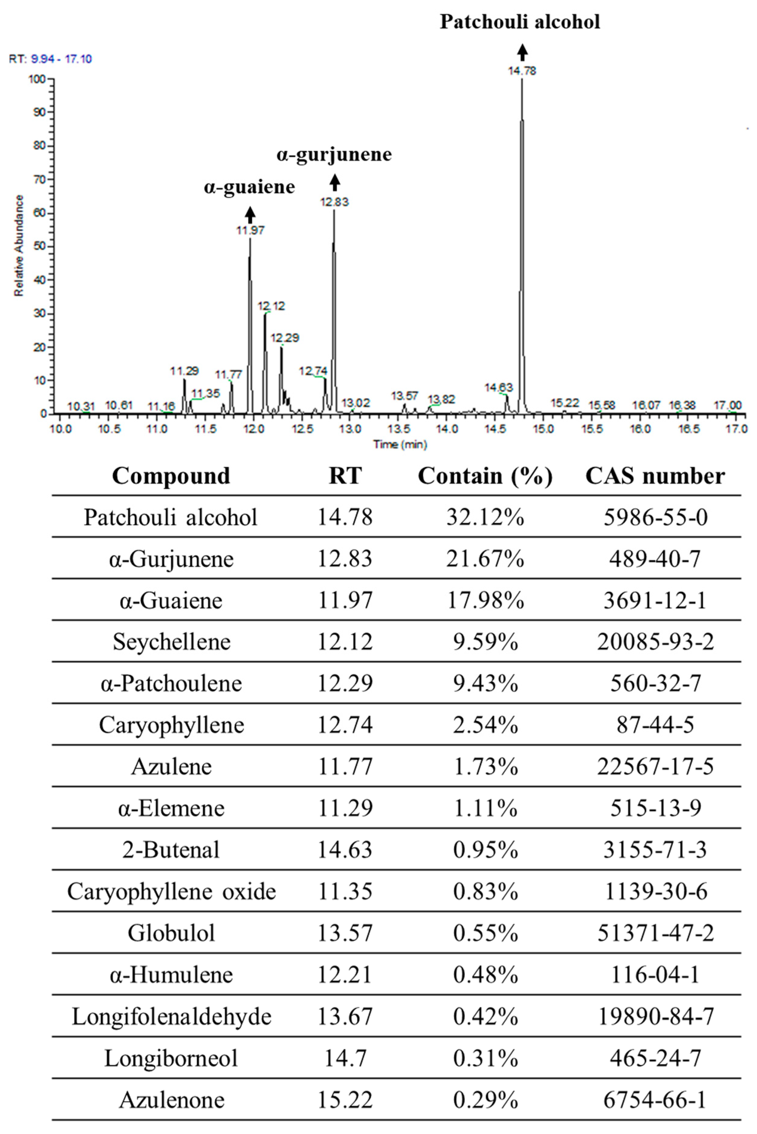 Molecules 25 05639 g011