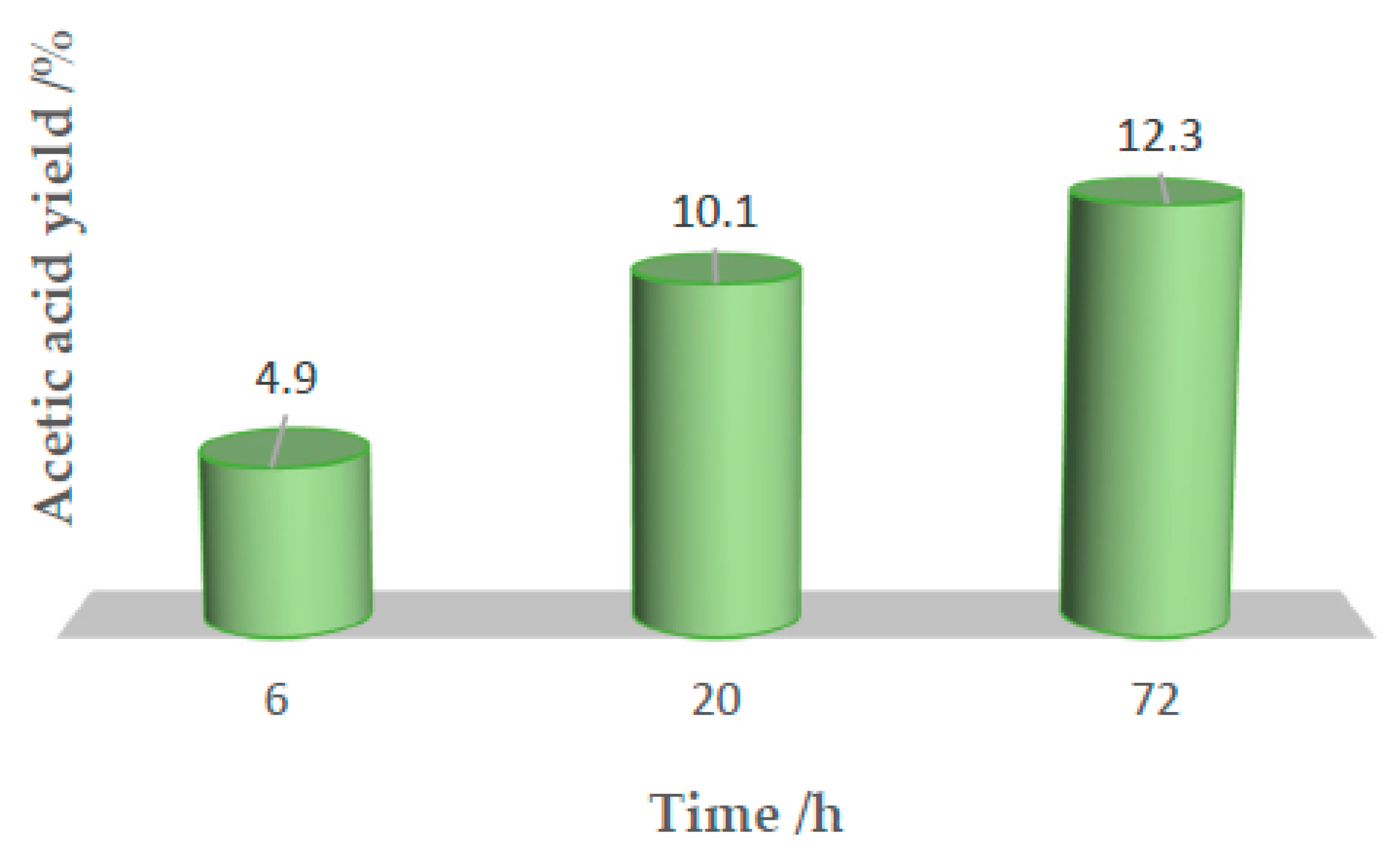 Molecules 25 05642 g004 Molecules 25 05642 g004