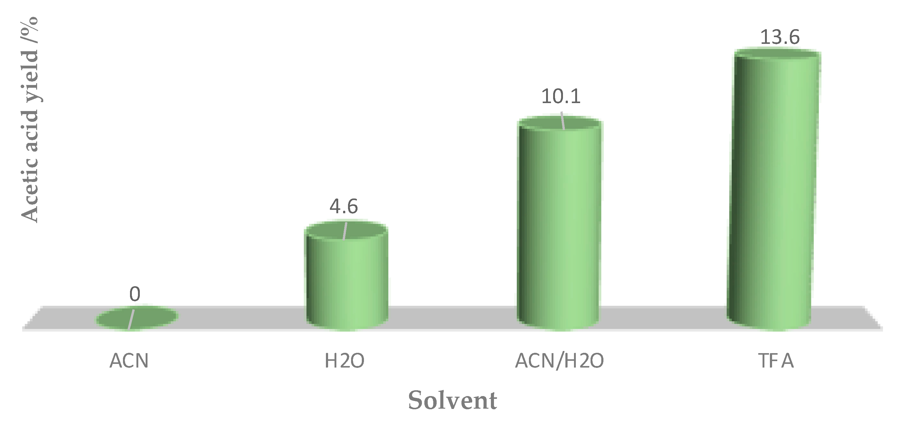 Molecules 25 05642 g005 Molecules 25 05642 g005