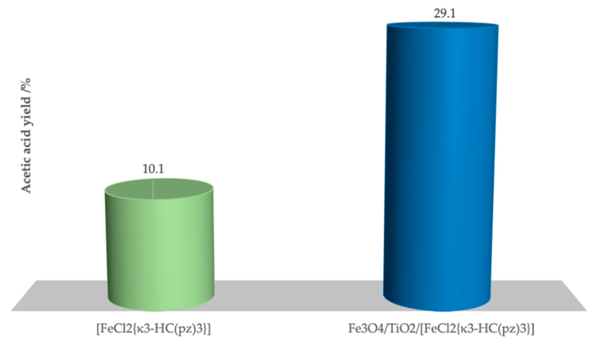 Molecules 25 05642 g006 Molecules 25 05642 g006