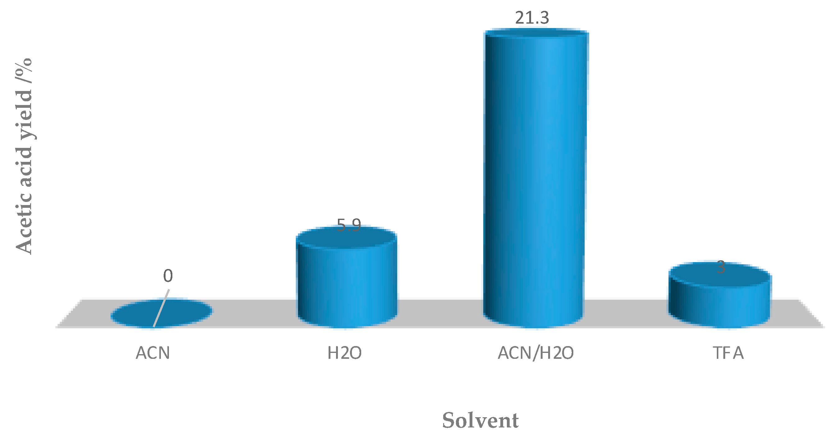 Molecules 25 05642 g007 Molecules 25 05642 g007