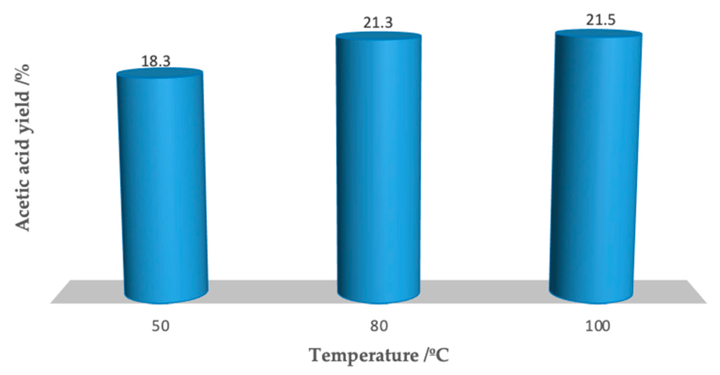 Molecules 25 05642 g008 Molecules 25 05642 g008