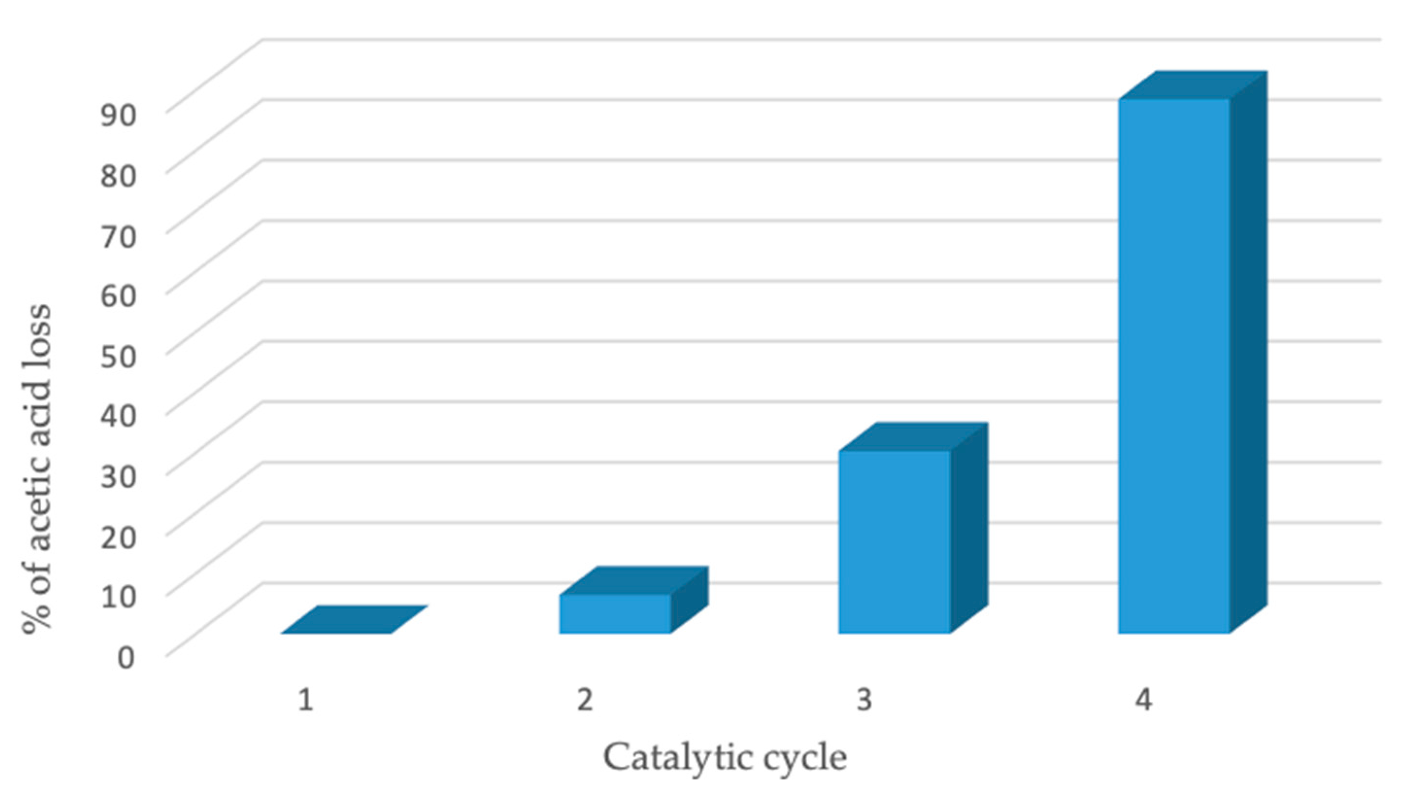 Molecules 25 05642 g009 Molecules 25 05642 g009