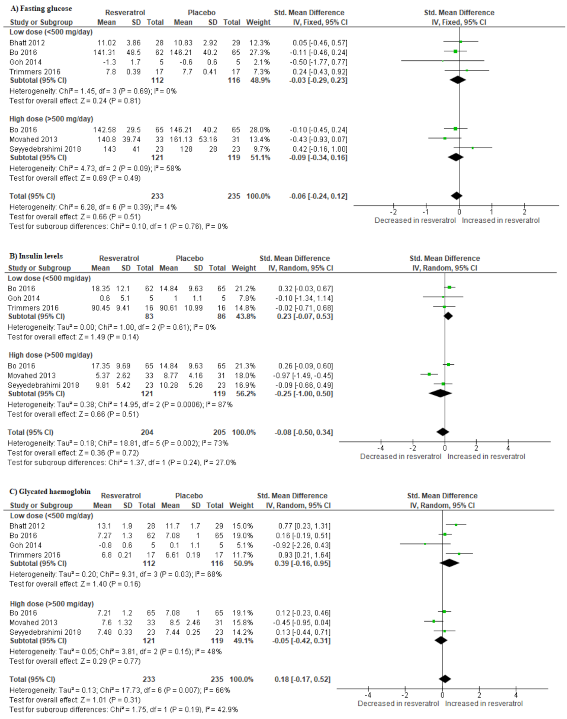 Molecules 25 05645 g002