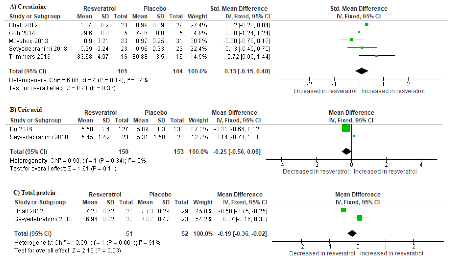 Molecules 25 05645 g003