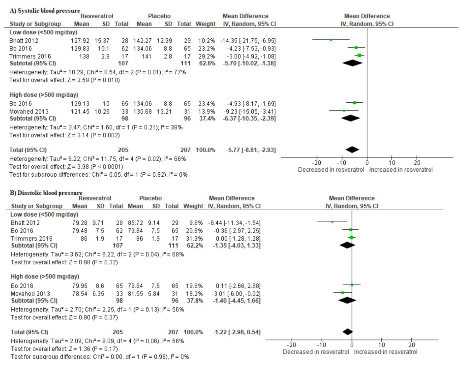 Molecules 25 05645 g004