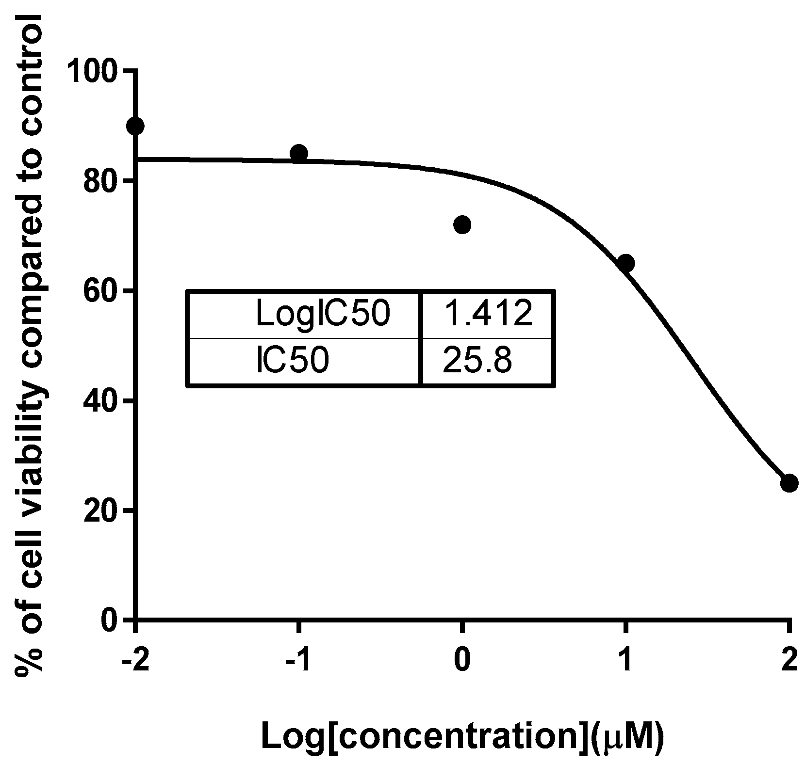 Molecules 25 05650 g004