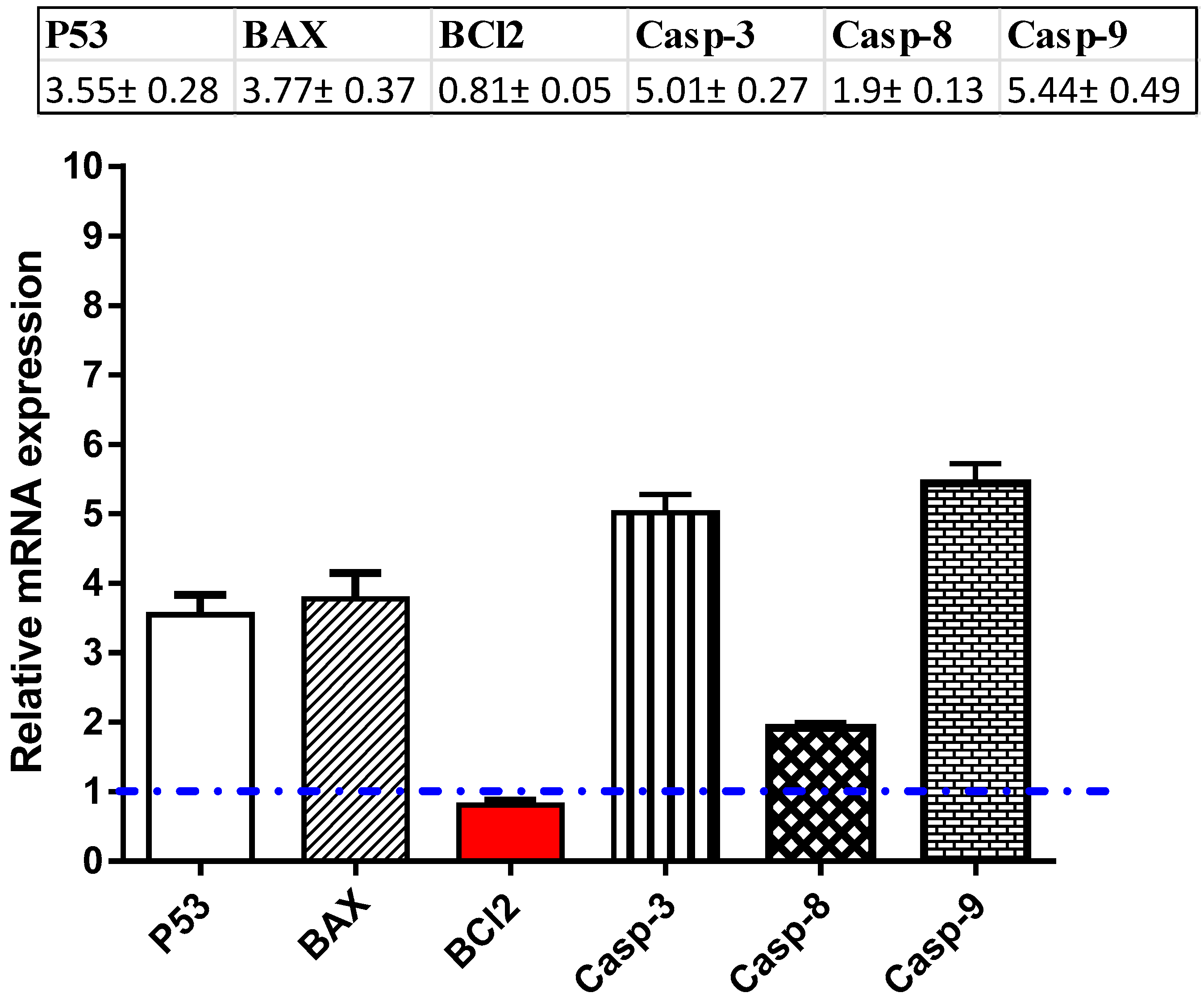 Molecules 25 05650 g006