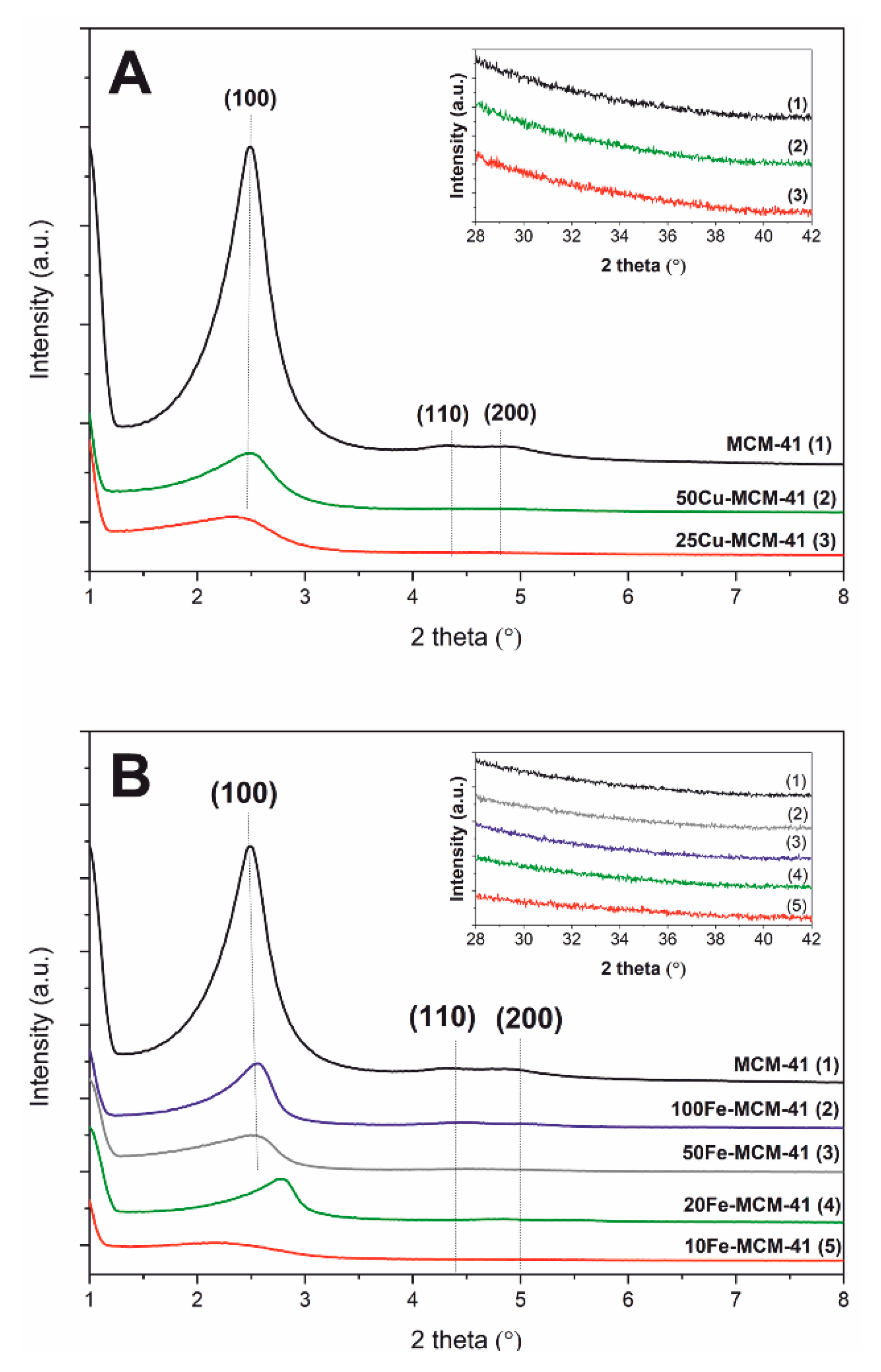Molecules 25 05651 g001