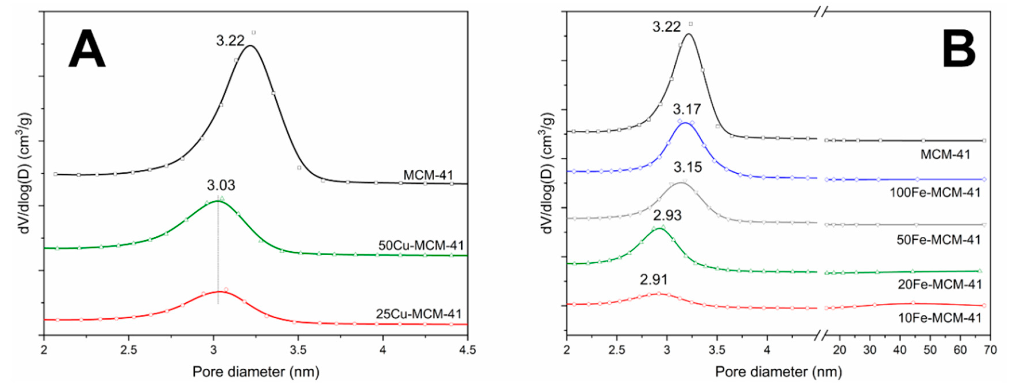 Molecules 25 05651 g003