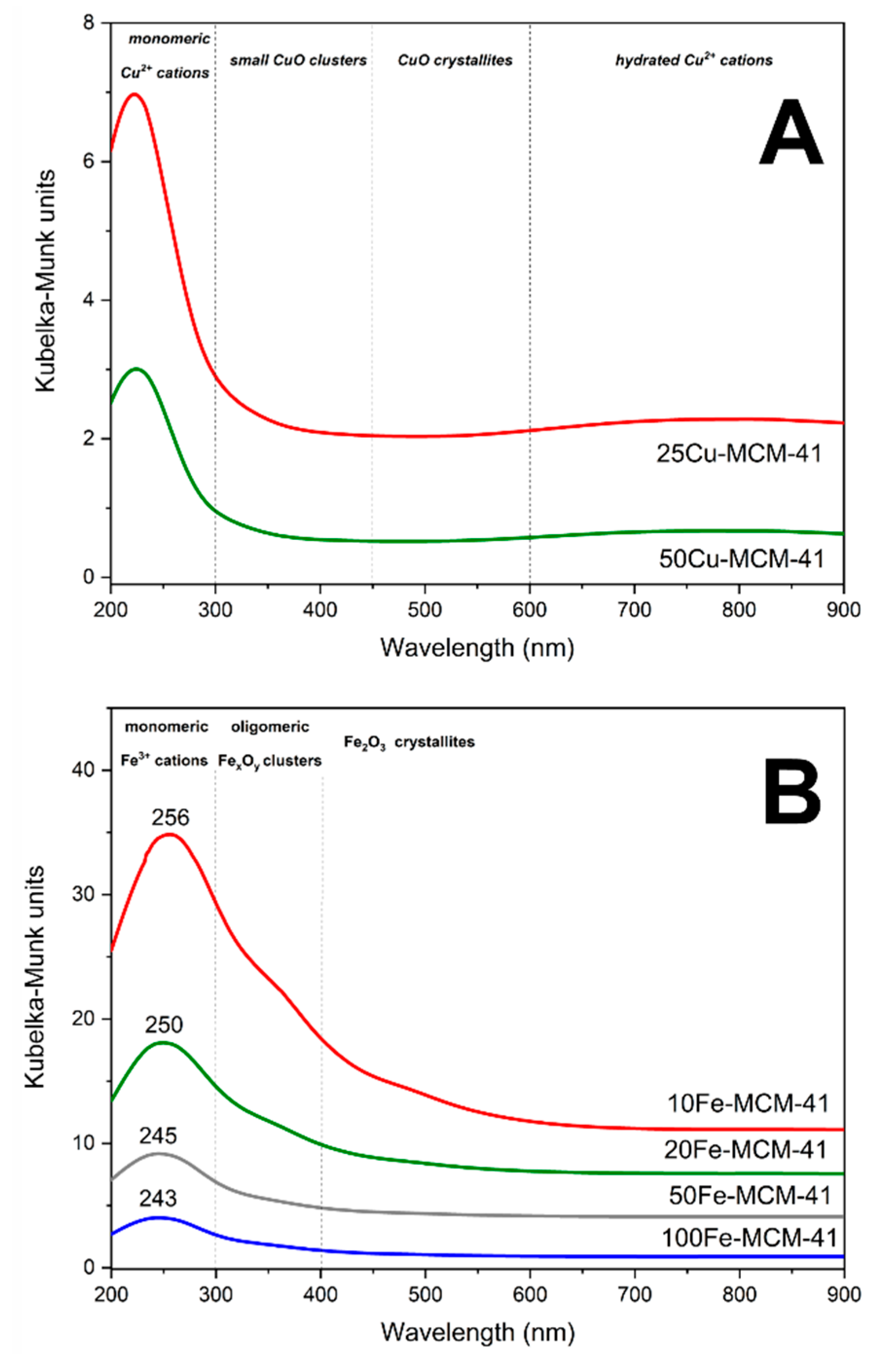 Molecules 25 05651 g006