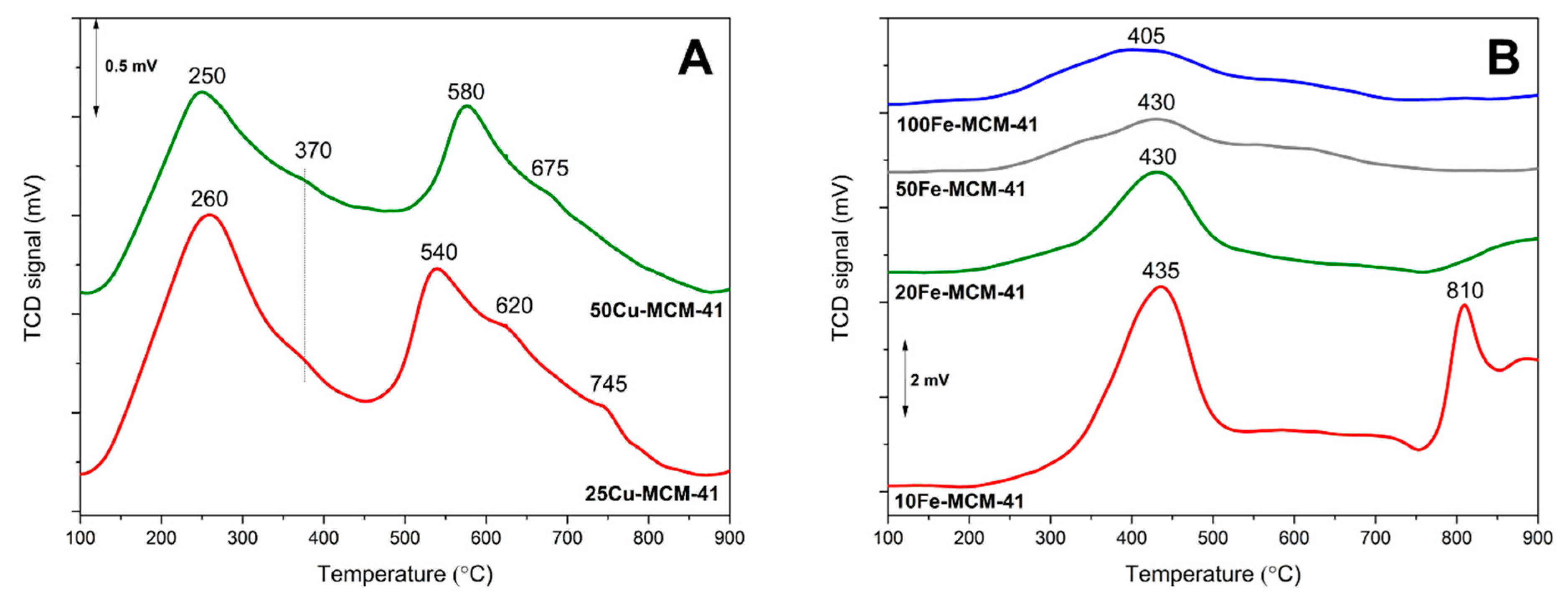 Molecules 25 05651 g007