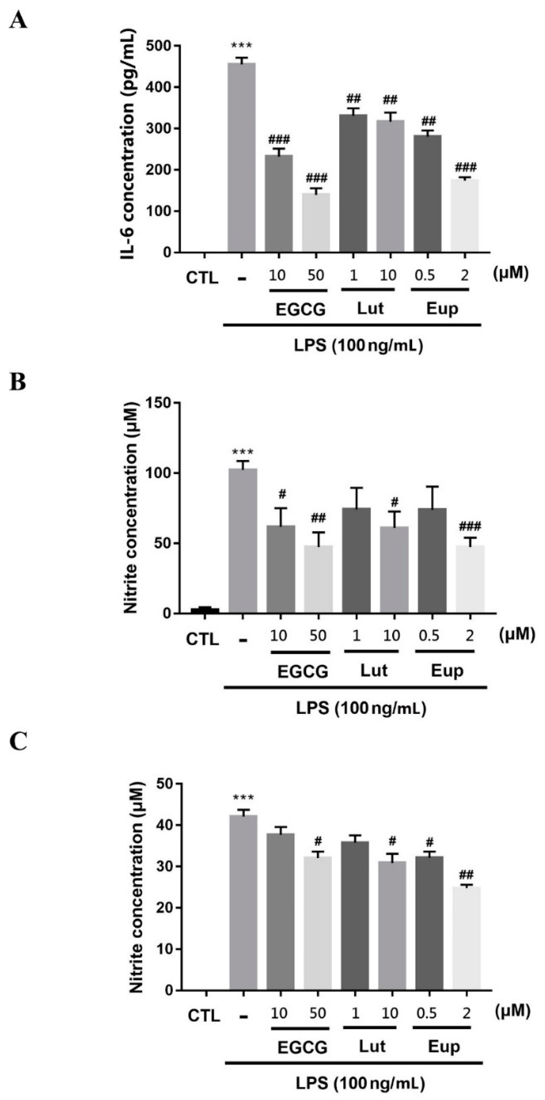 Molecules 25 05652 g003 Molecules 25 05652 g003