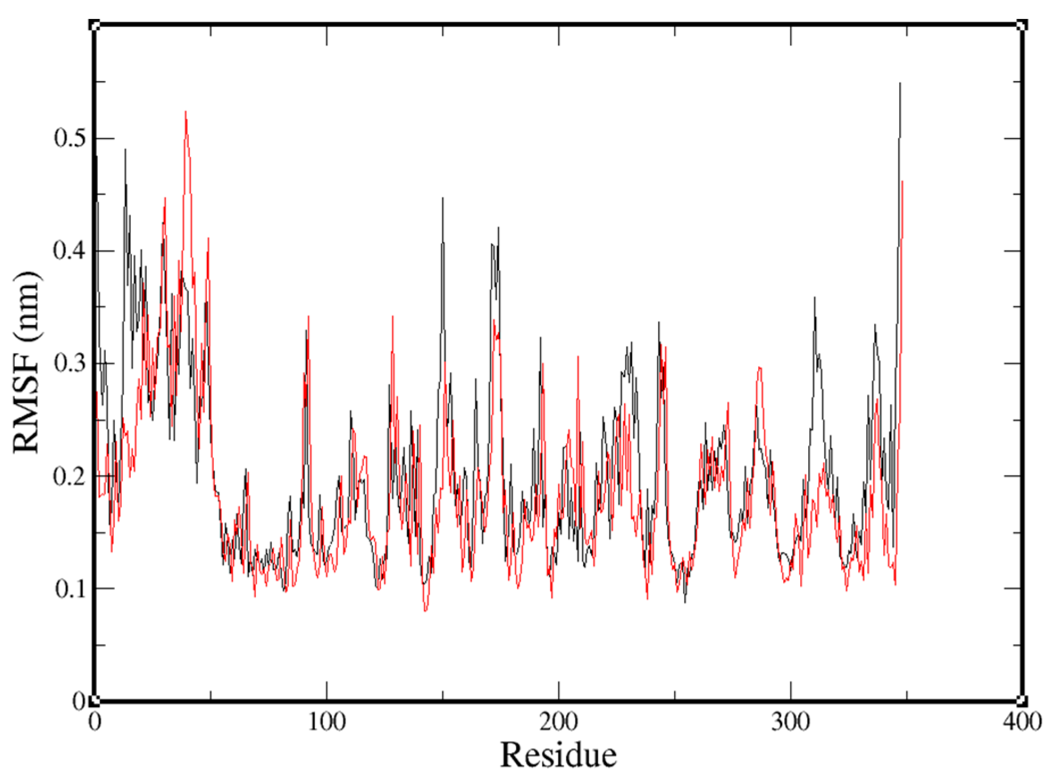 Molecules 25 05657 g004