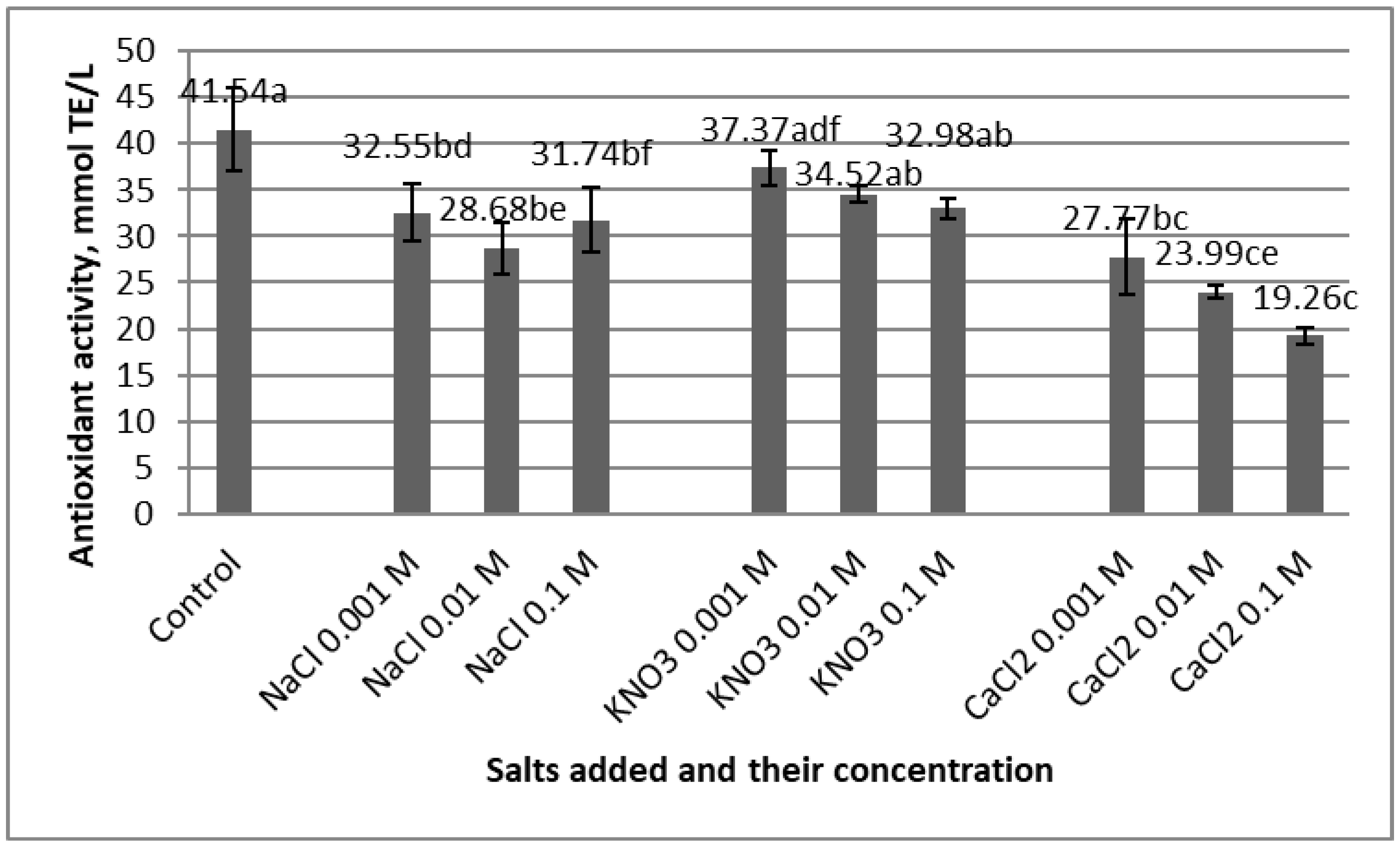 Molecules 25 05659 g001 Molecules 25 05659 g001
