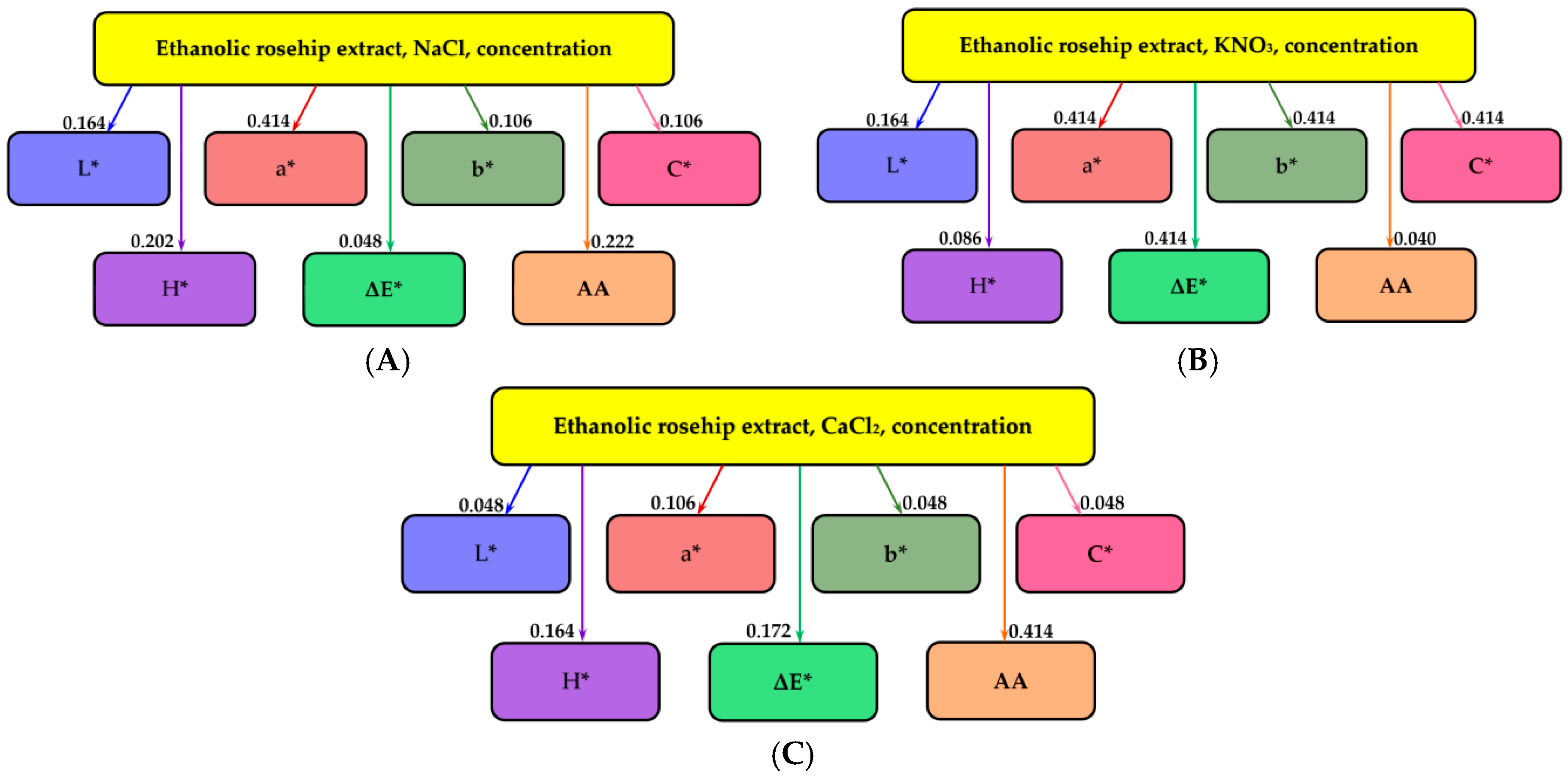 Molecules 25 05659 g002 Molecules 25 05659 g002