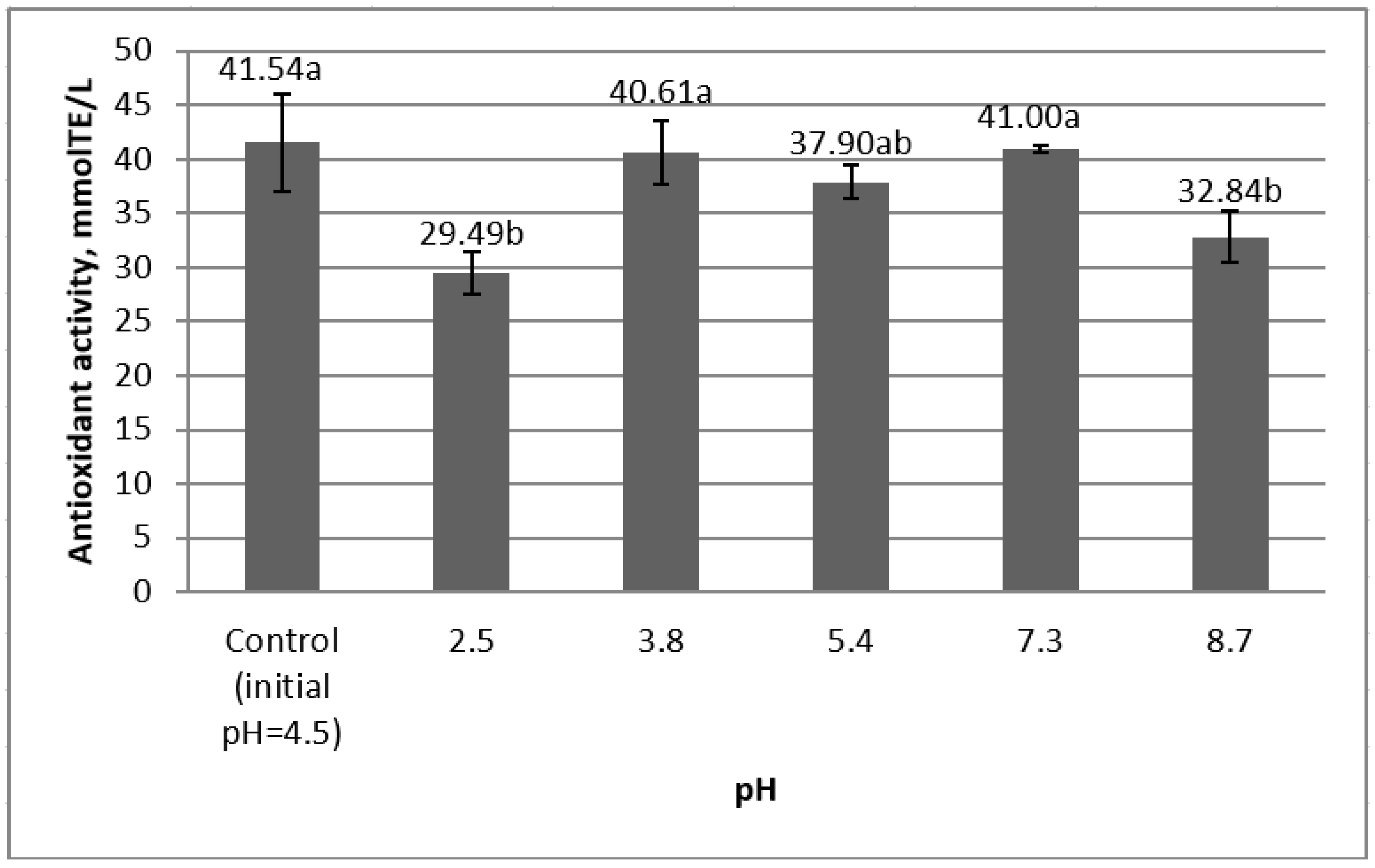 Molecules 25 05659 g003 Molecules 25 05659 g003